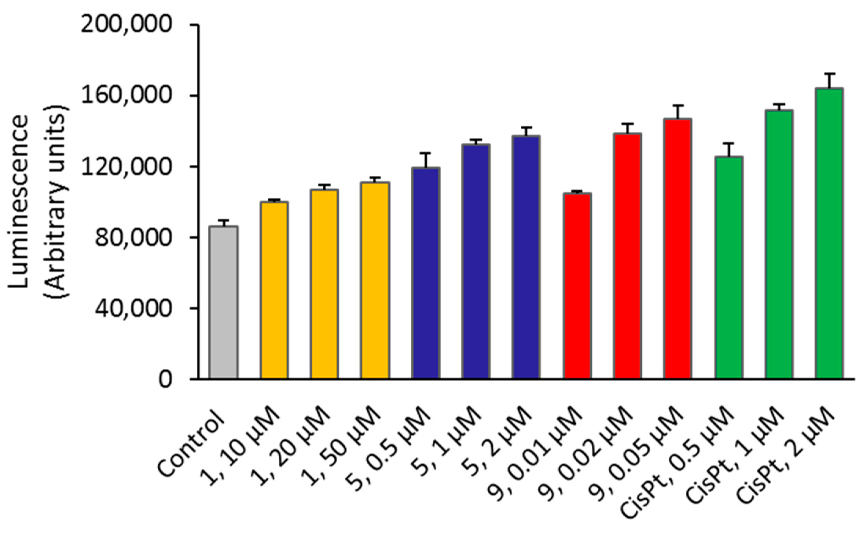Antibiotics 11 01010 g008