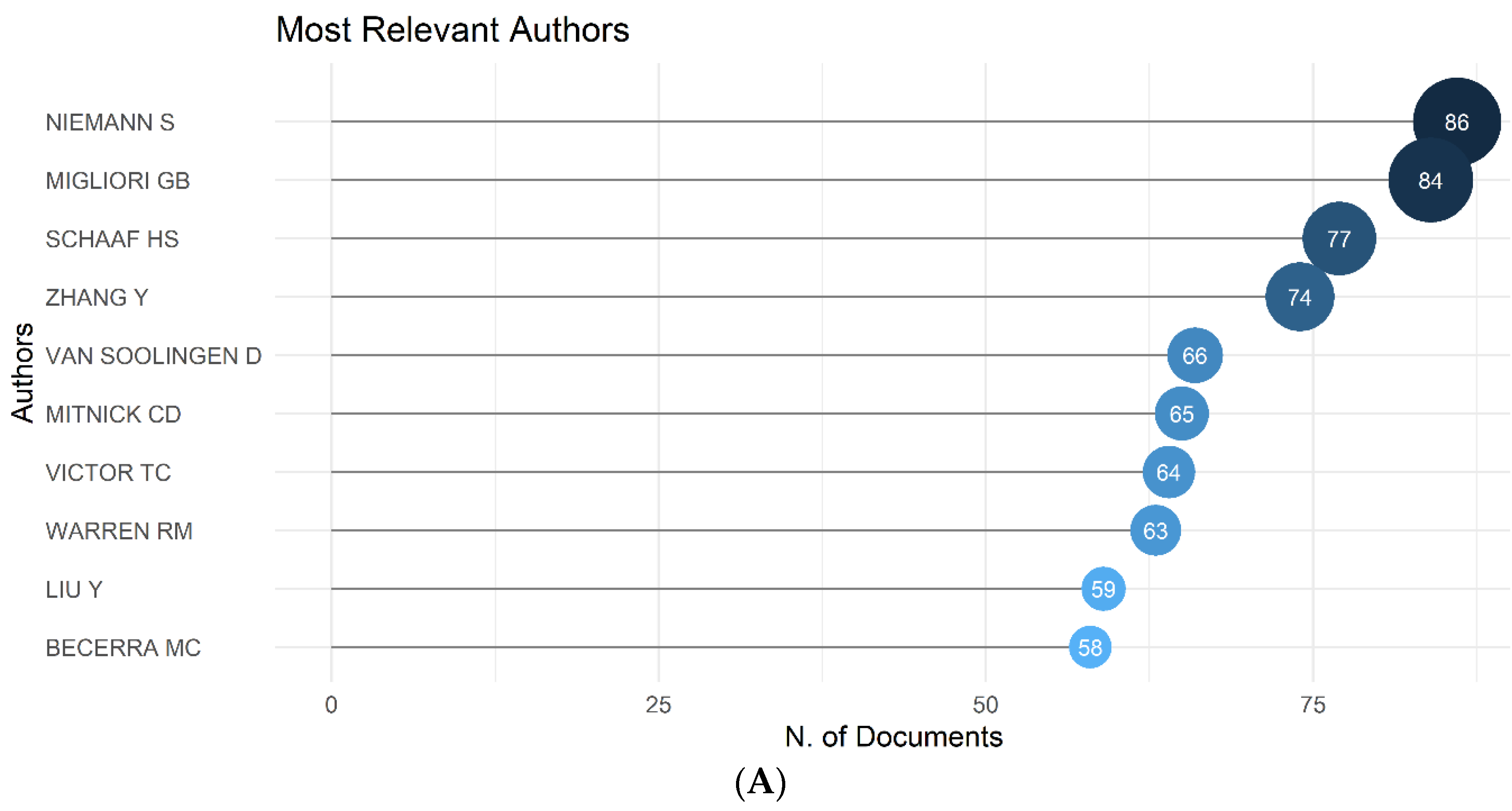 Antibiotics 11 01012 g005a
