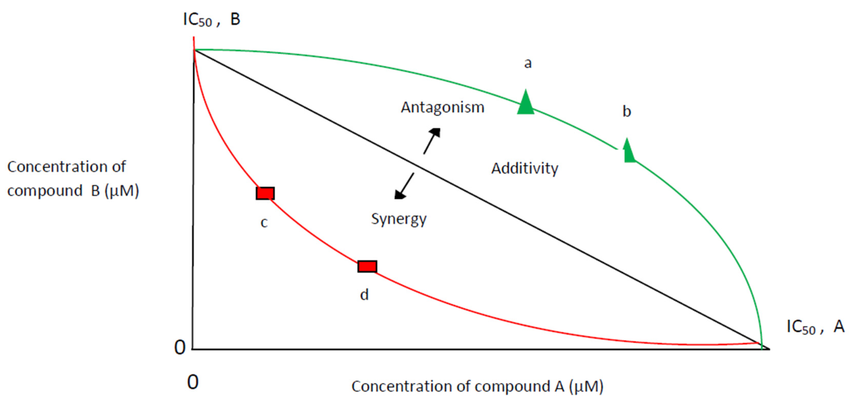 Antibiotics 11 01014 g002 Antibiotics 11 01014 g002