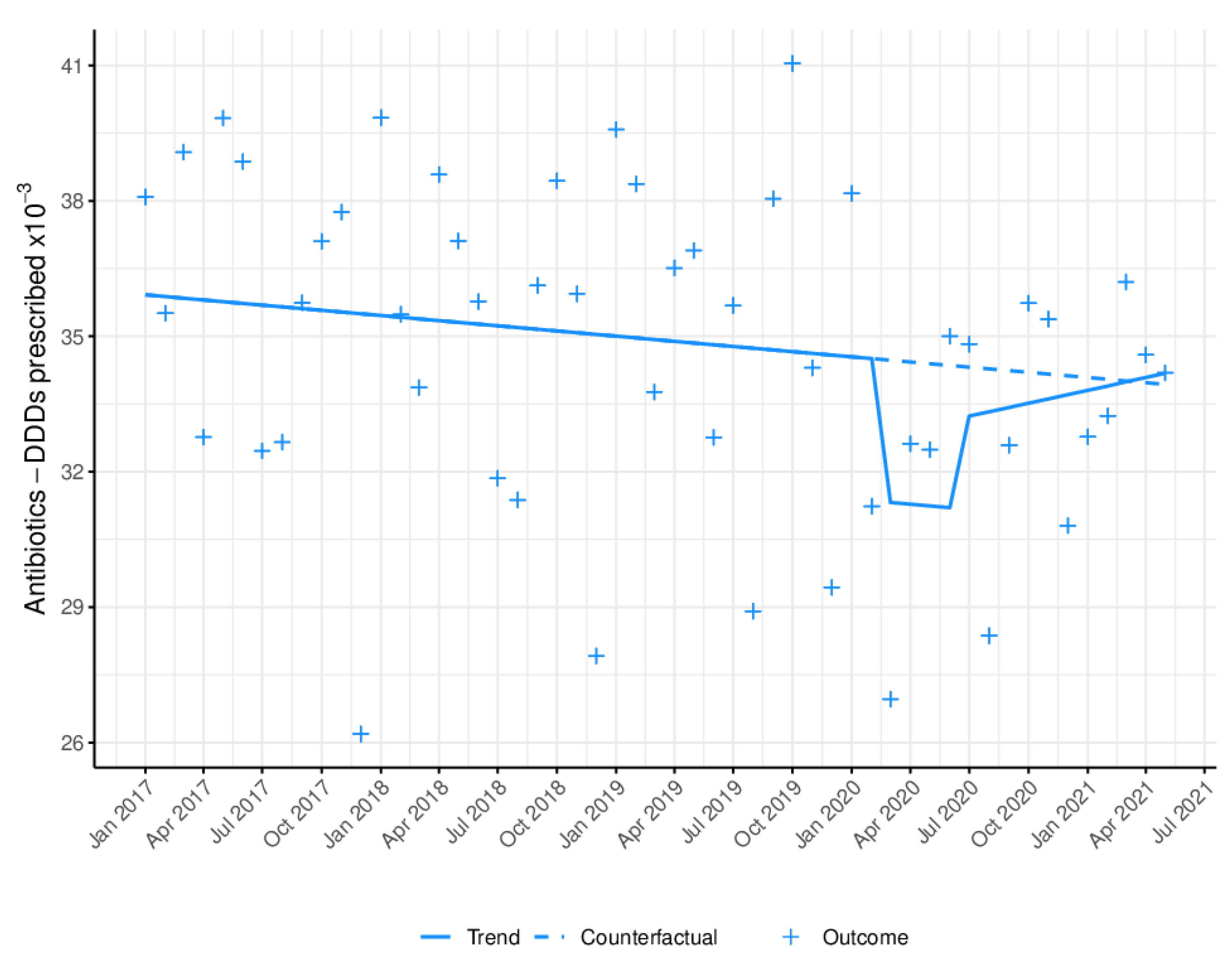 Antibiotics 11 01018 g001