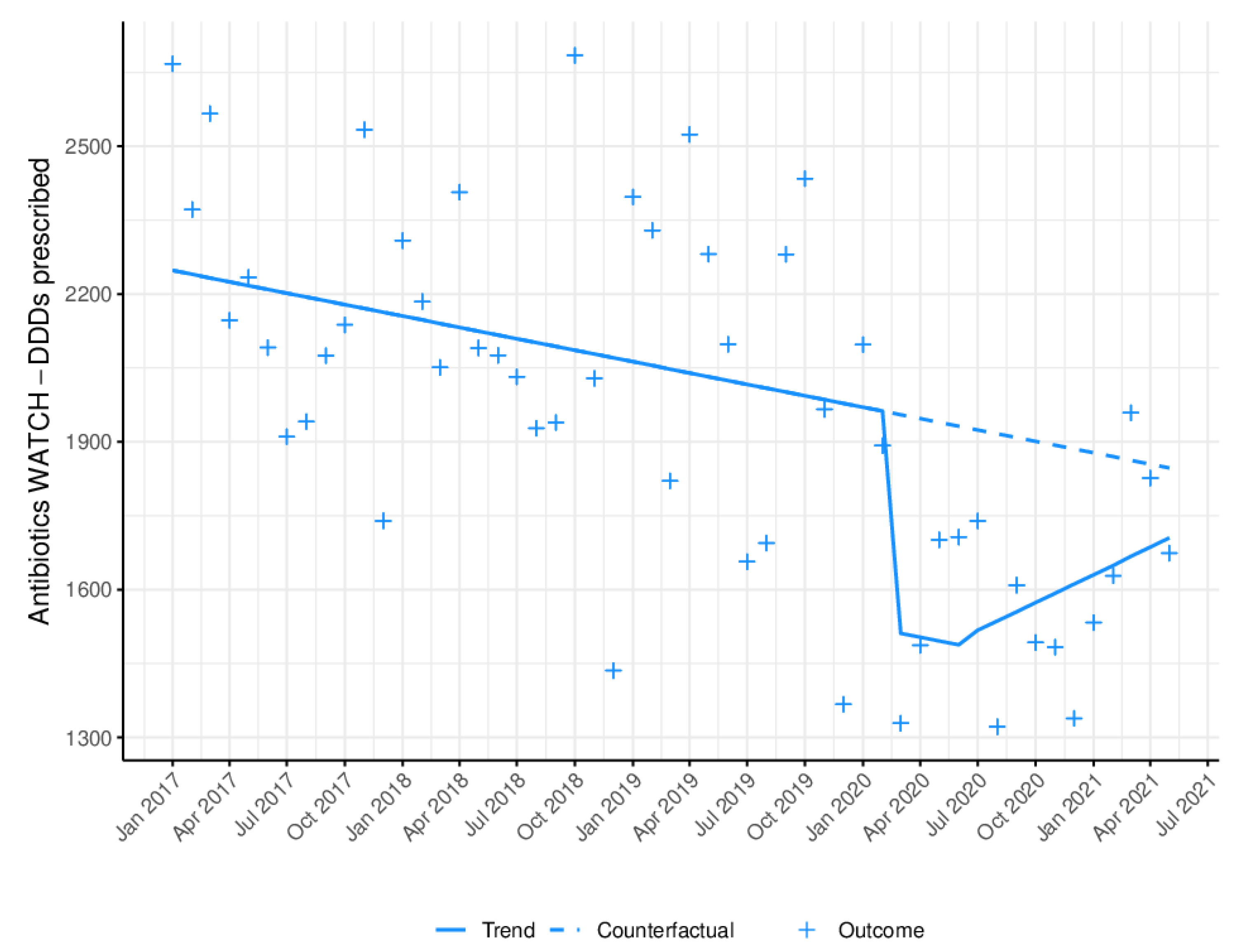 Antibiotics 11 01018 g003