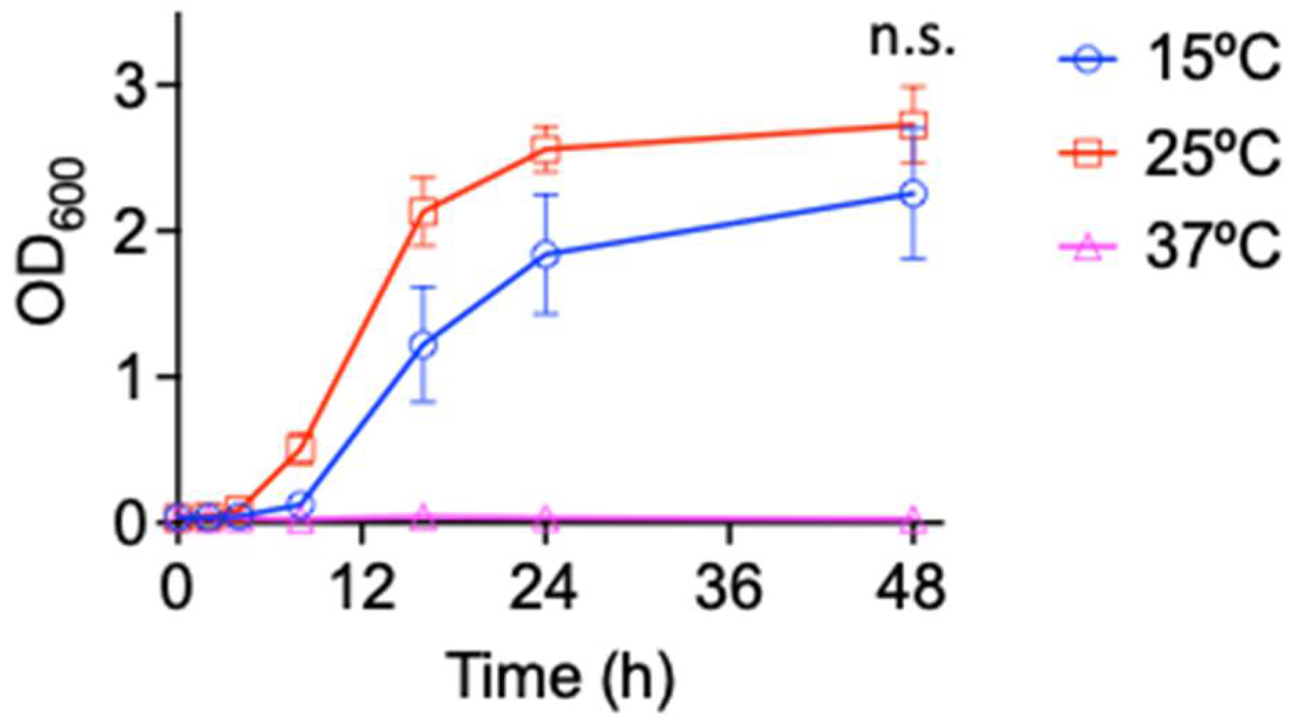 Antibiotics 11 01019 g001 Antibiotics 11 01019 g001