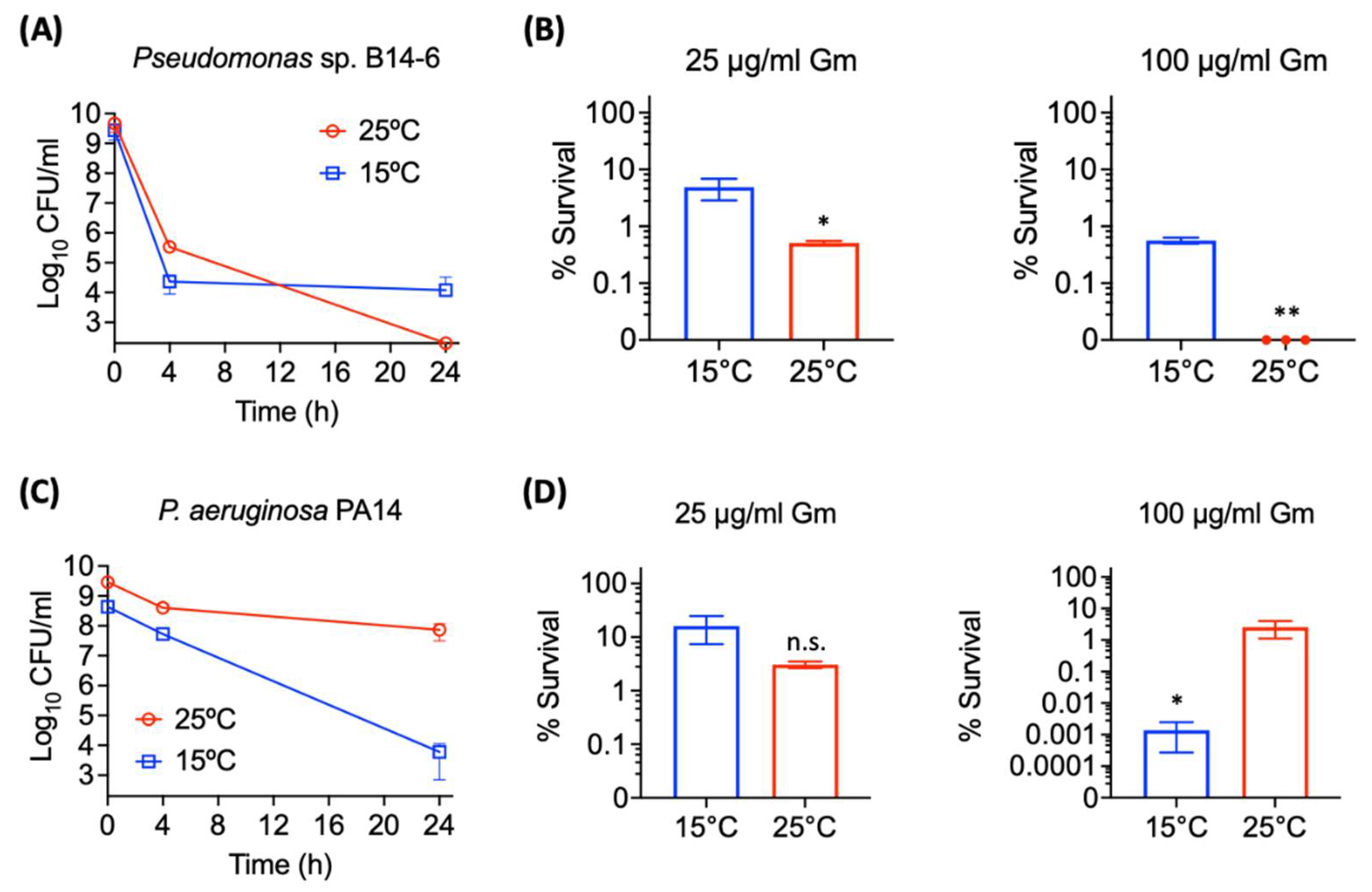Antibiotics 11 01019 g003 Antibiotics 11 01019 g003