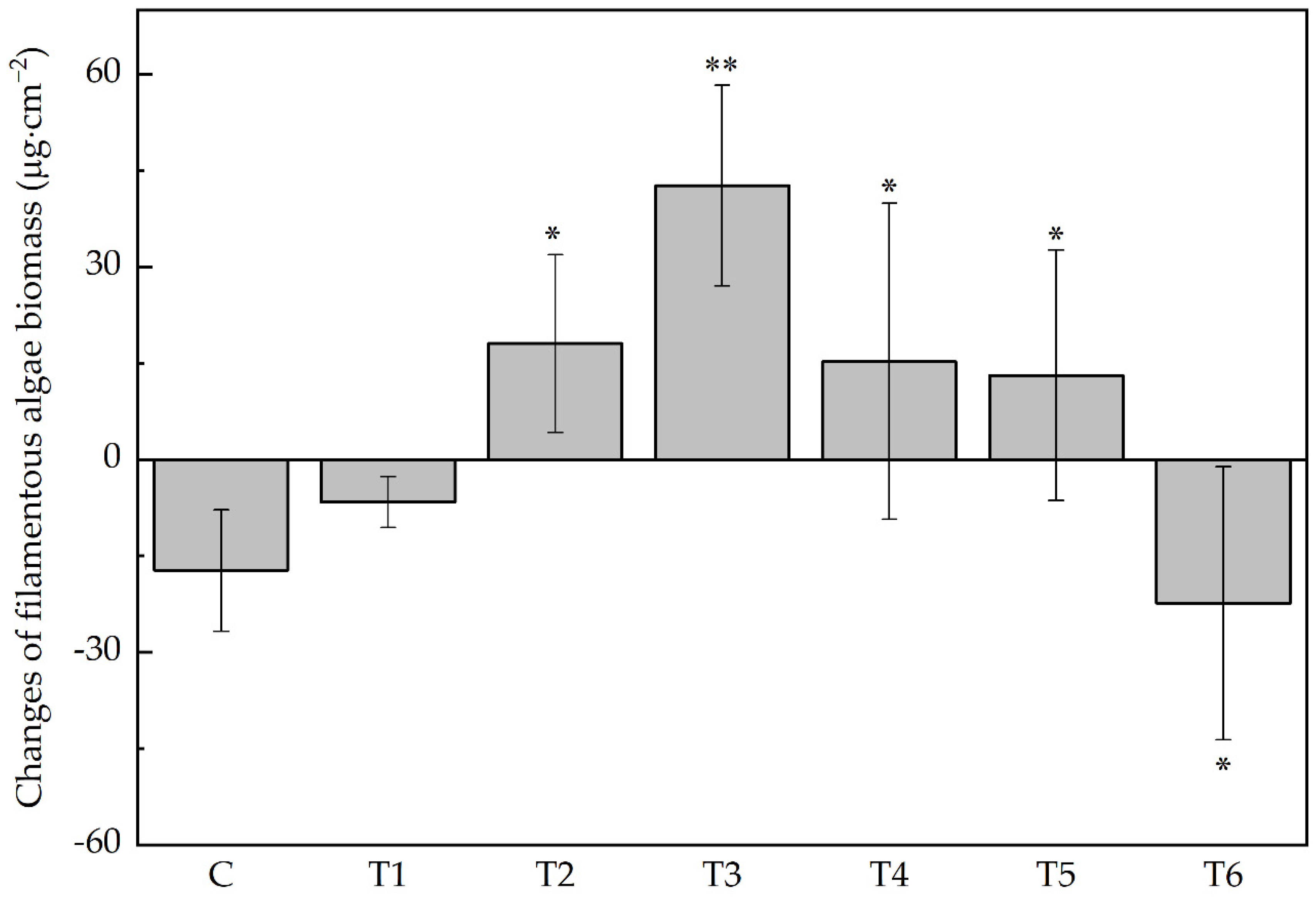 Antibiotics 11 01020 g003