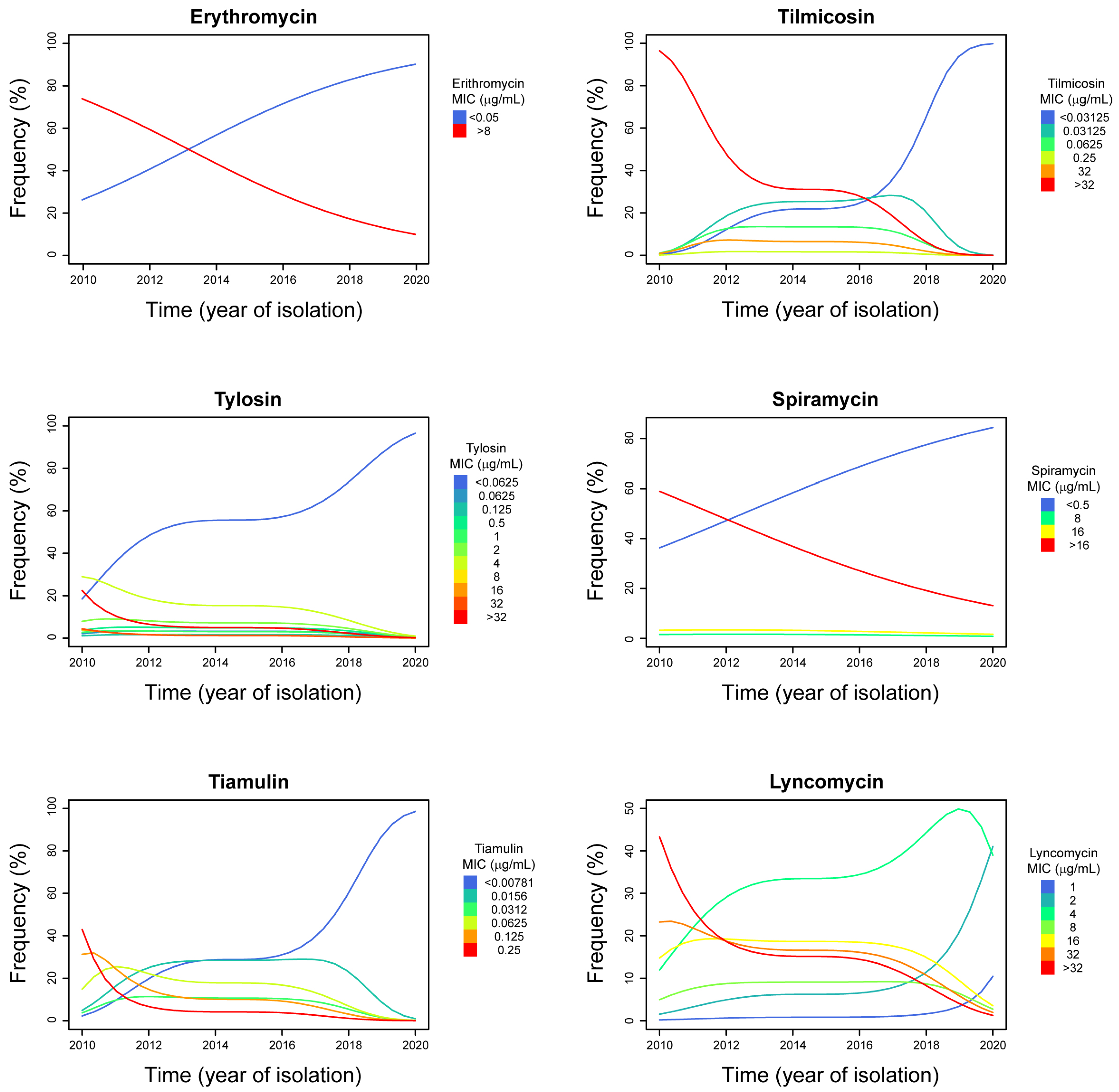 Antibiotics 11 01021 g001 Antibiotics 11 01021 g001