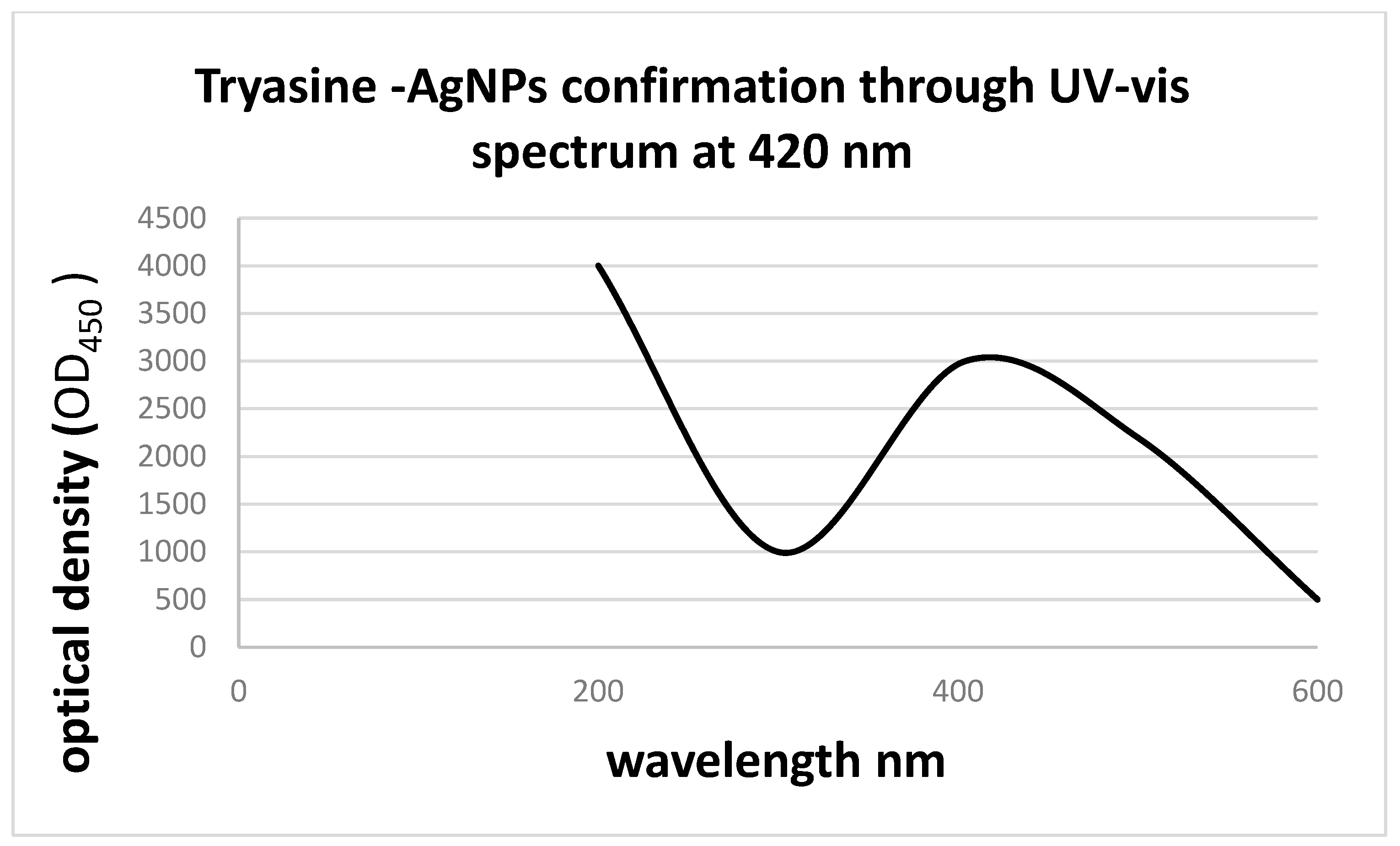 Antibiotics 11 01024 g002