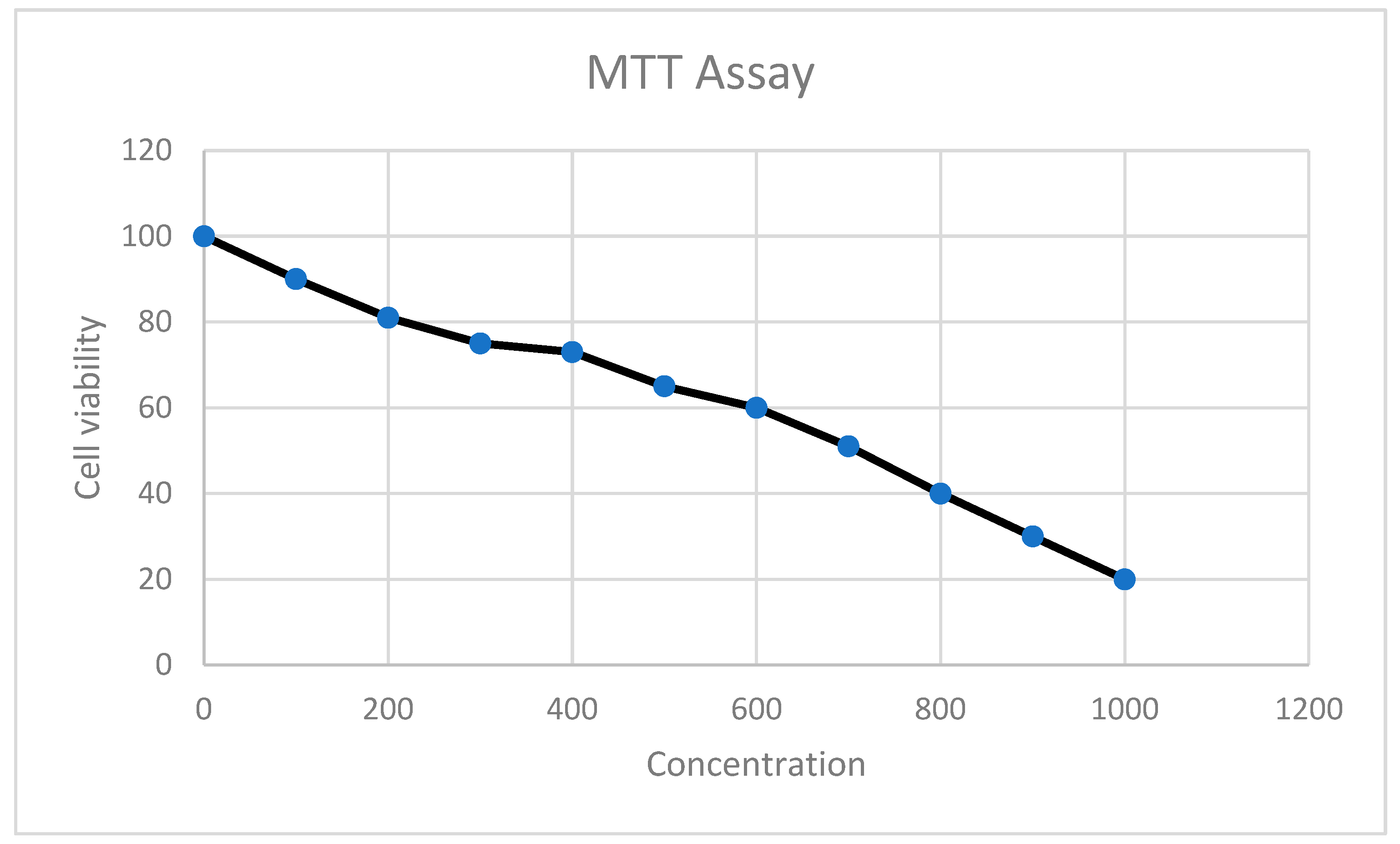 Antibiotics 11 01024 g005