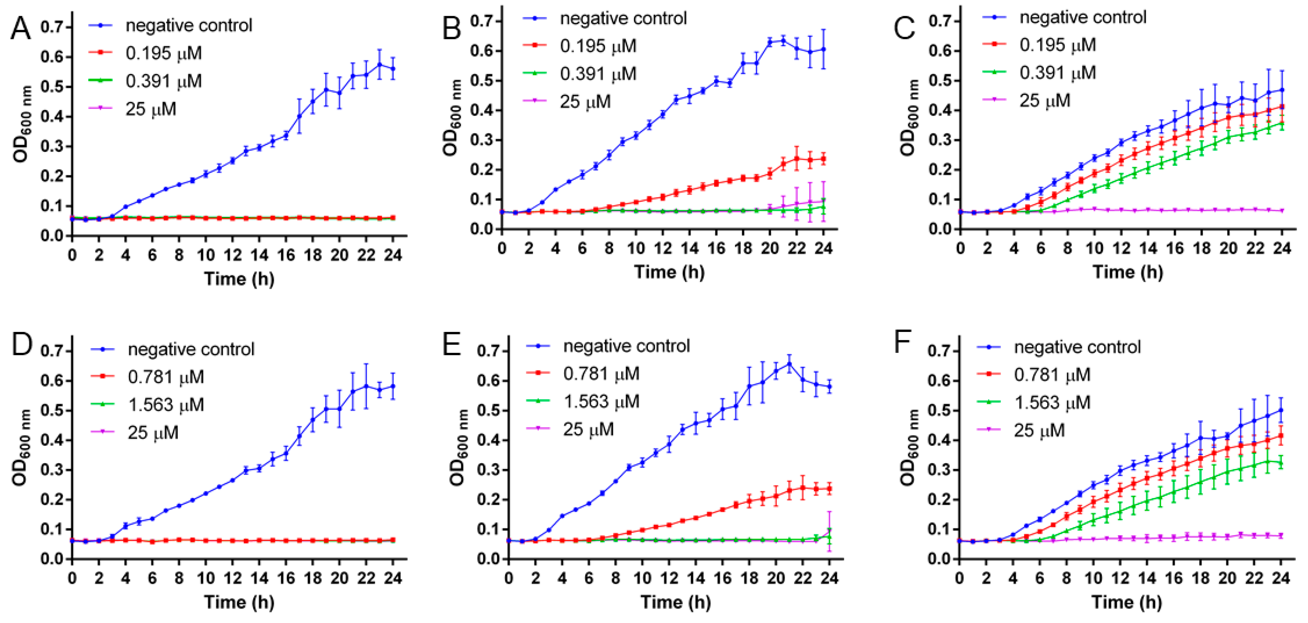 Antibiotics 11 01026 g002 Antibiotics 11 01026 g002