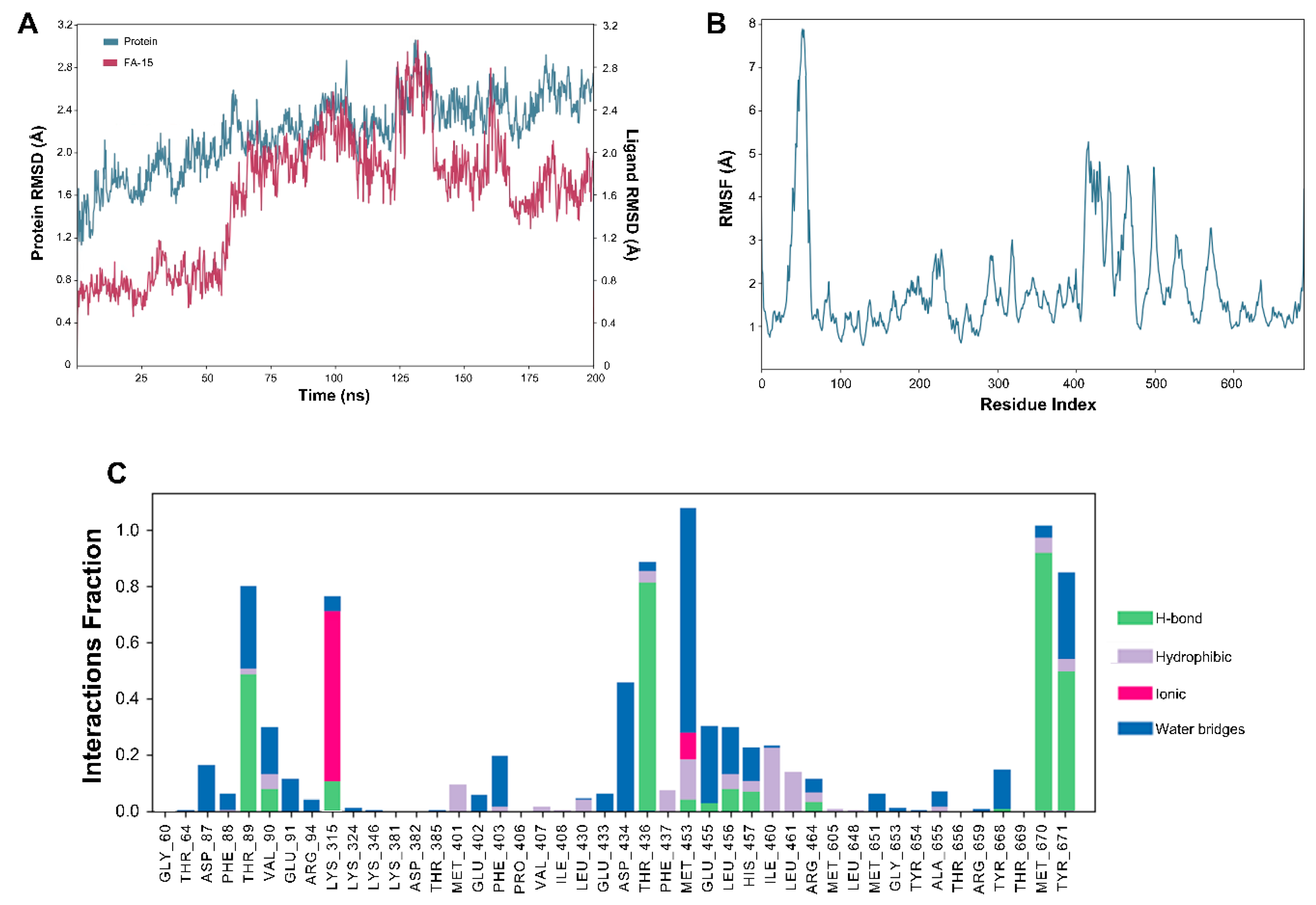Antibiotics 11 01026 g005 Antibiotics 11 01026 g005