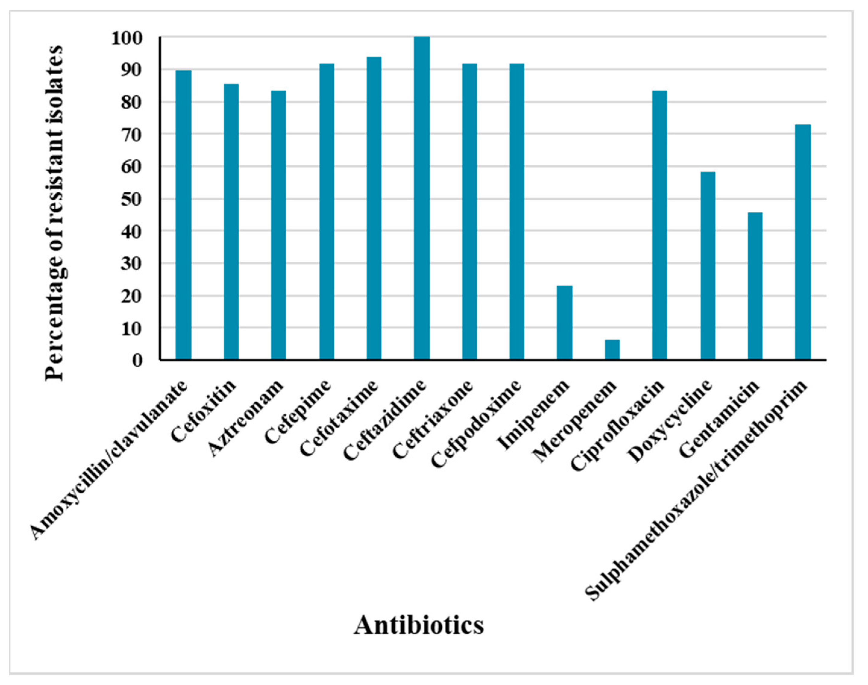 Antibiotics 11 01031 g001 Antibiotics 11 01031 g001