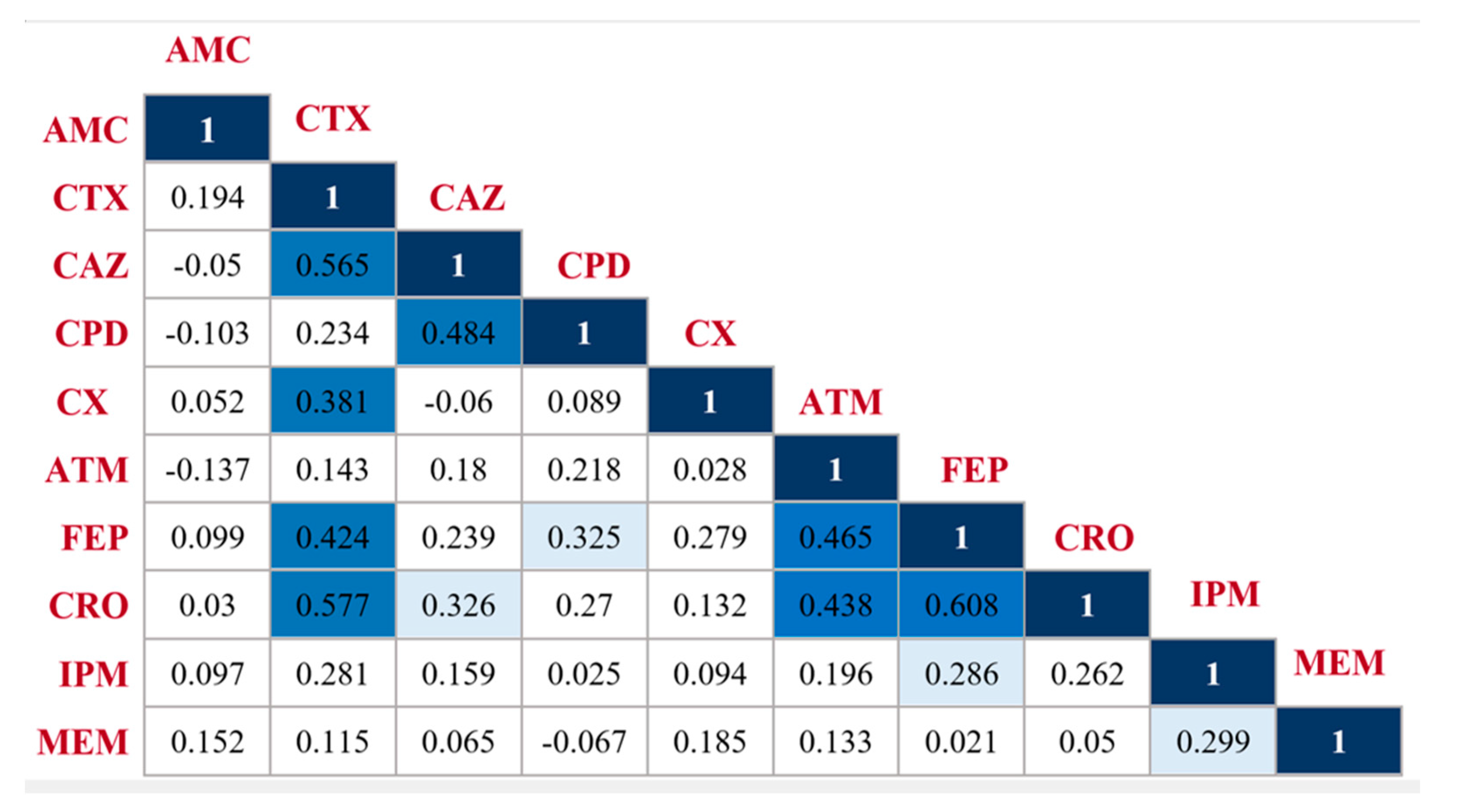 Antibiotics 11 01031 g002 Antibiotics 11 01031 g002