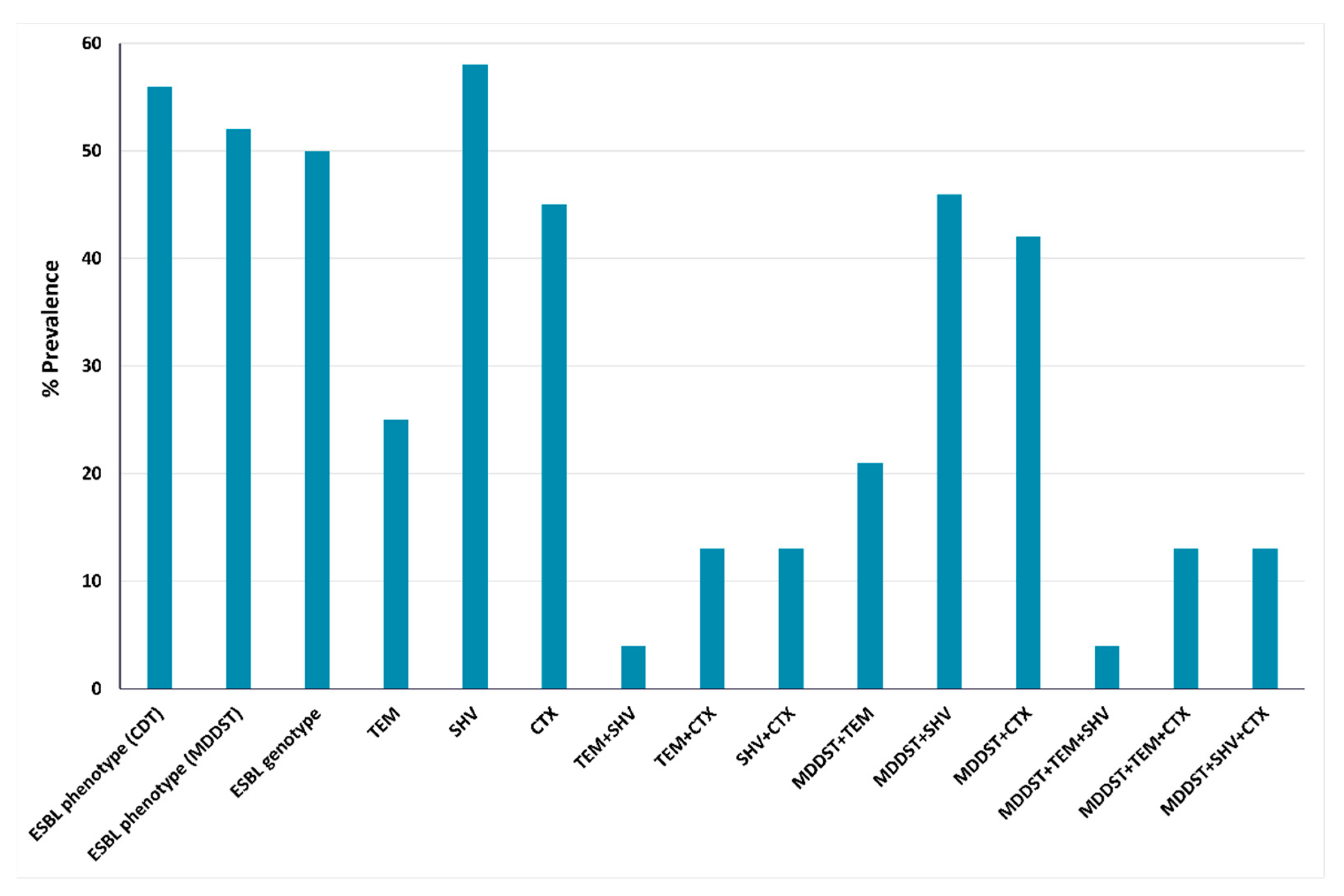 Antibiotics 11 01031 g003 Antibiotics 11 01031 g003