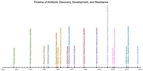 Epidemiology and extracutaneous comorbidities of severe acne in