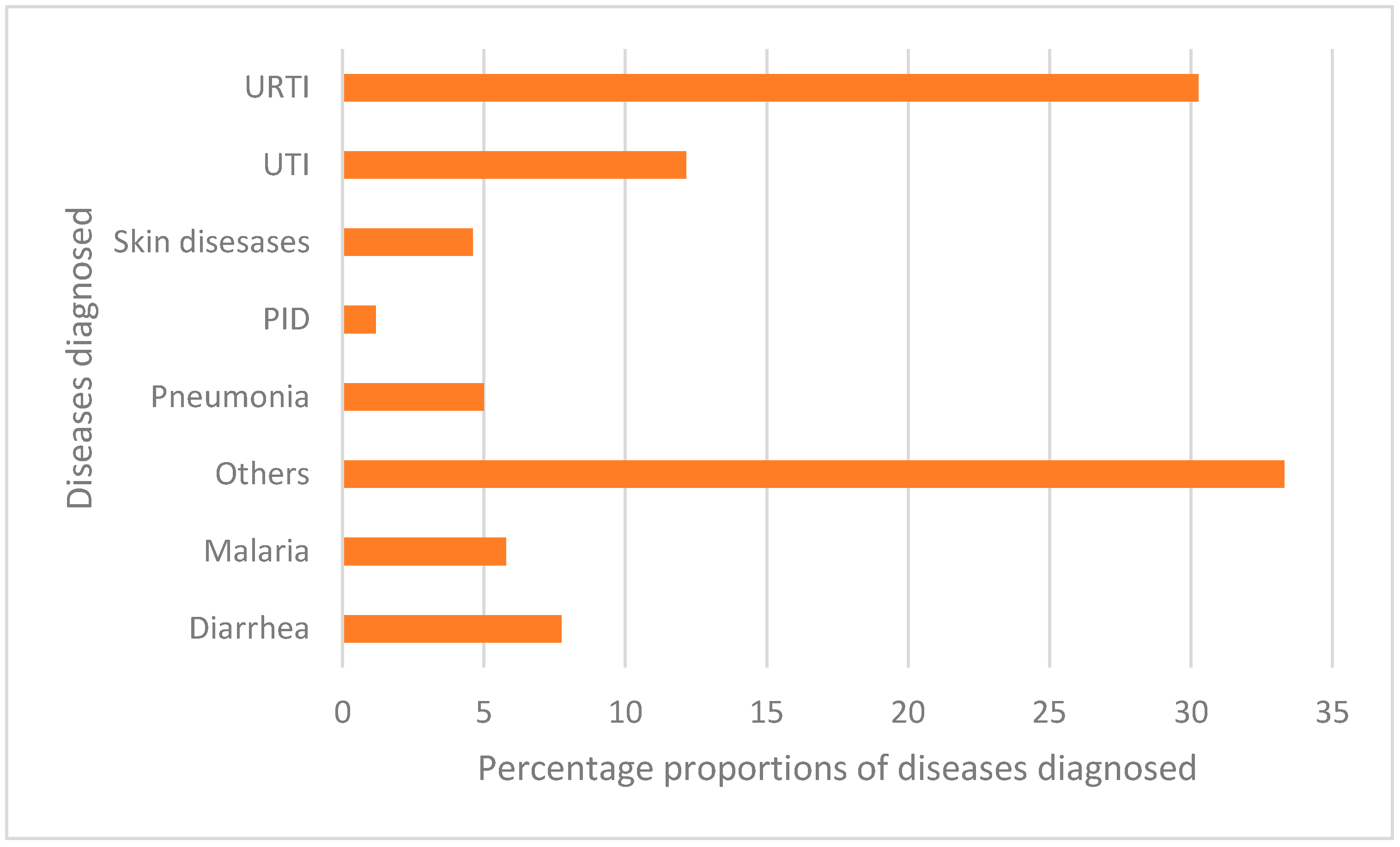 Antibiotics 11 01035 g001 Antibiotics 11 01035 g001