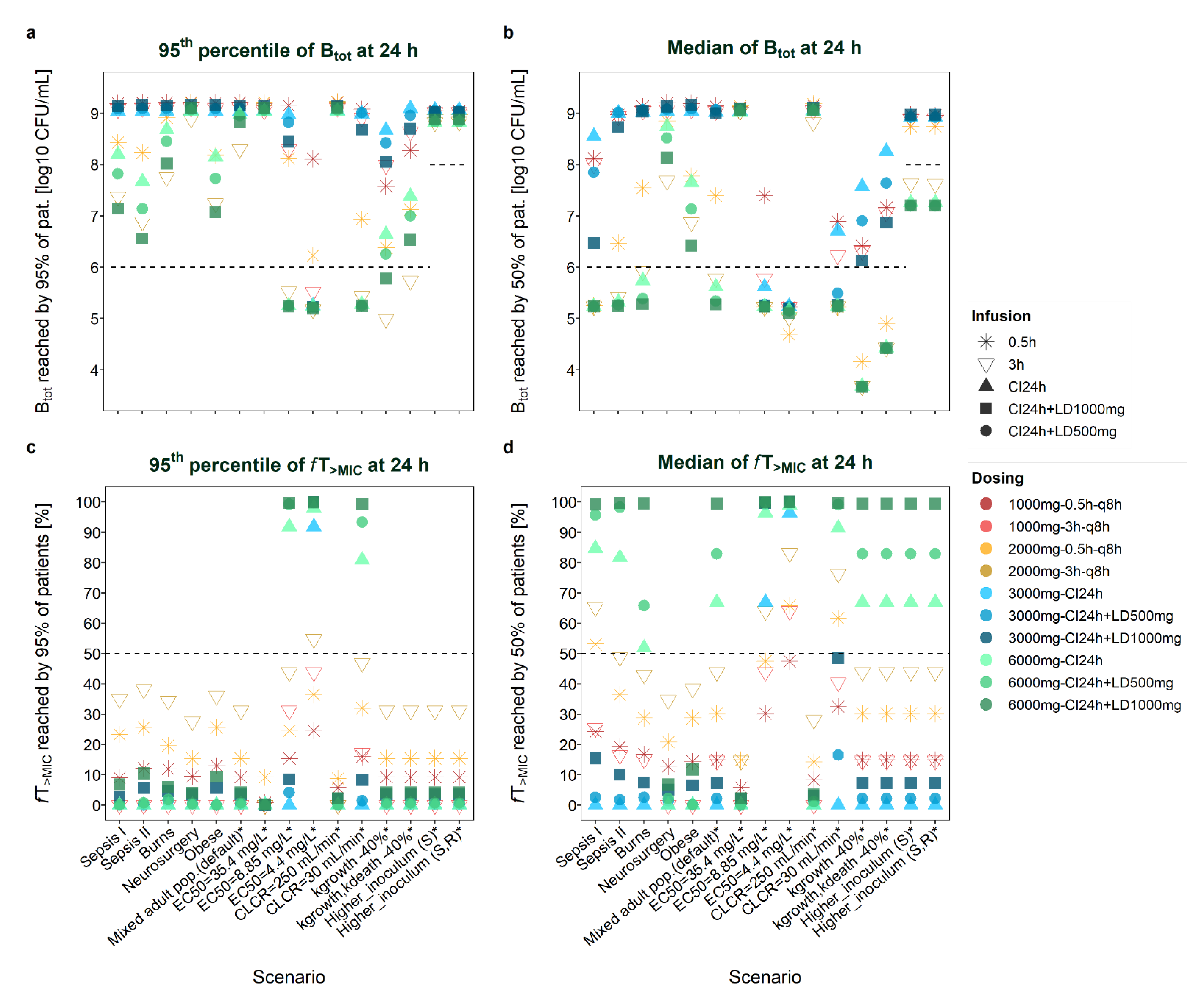 Antibiotics 11 01036 g001 550