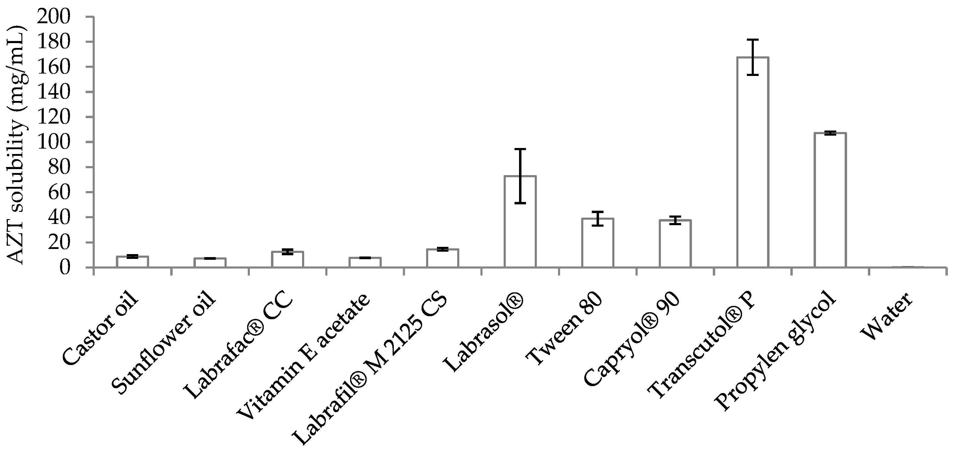 Antibiotics 11 01040 g001 550