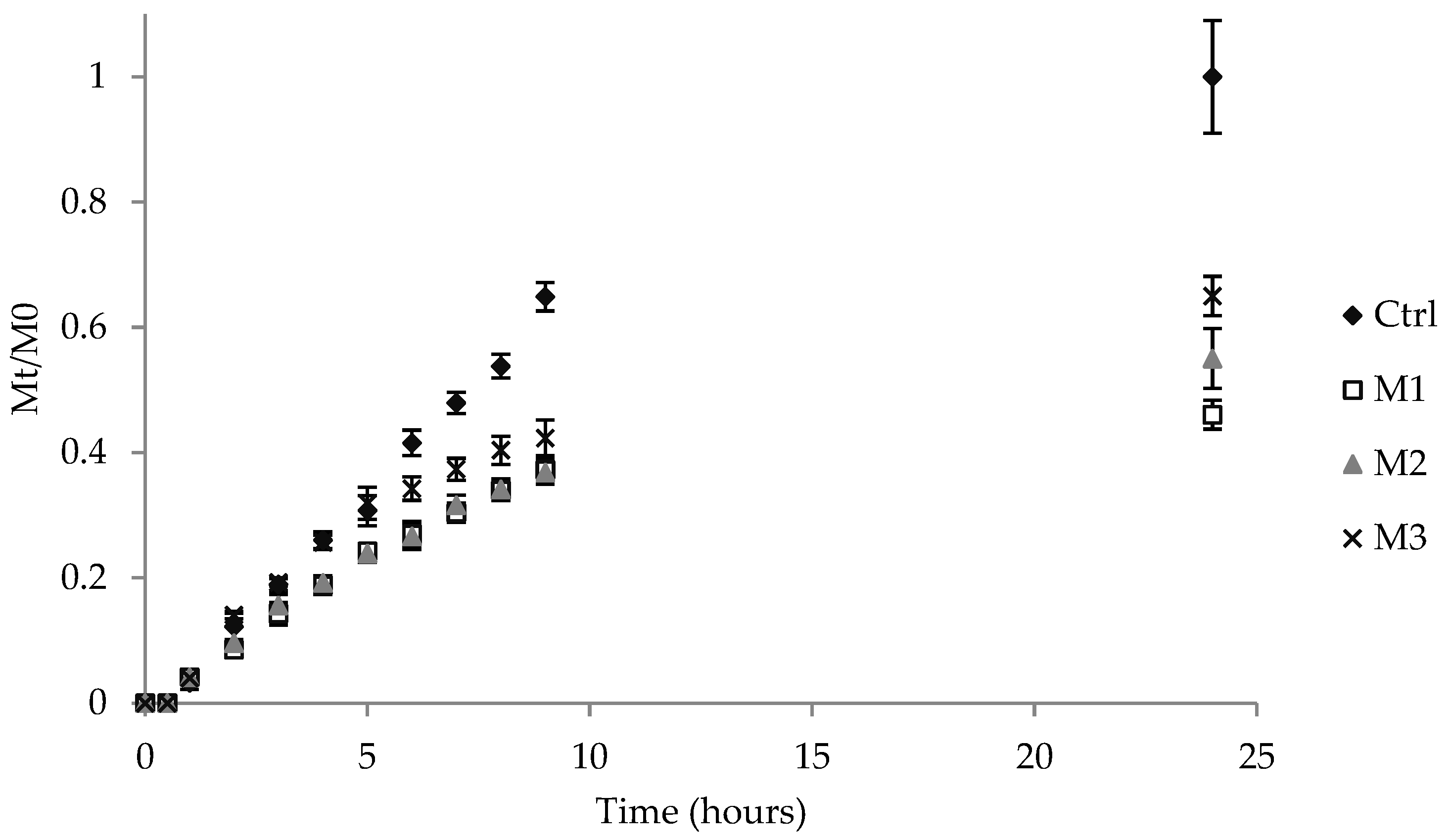 Antibiotics 11 01040 g005 550