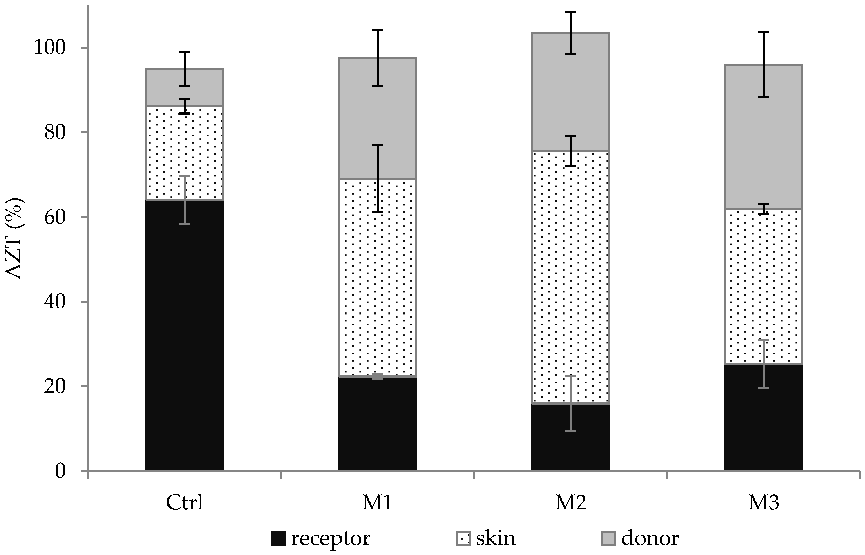 Antibiotics 11 01040 g006 550