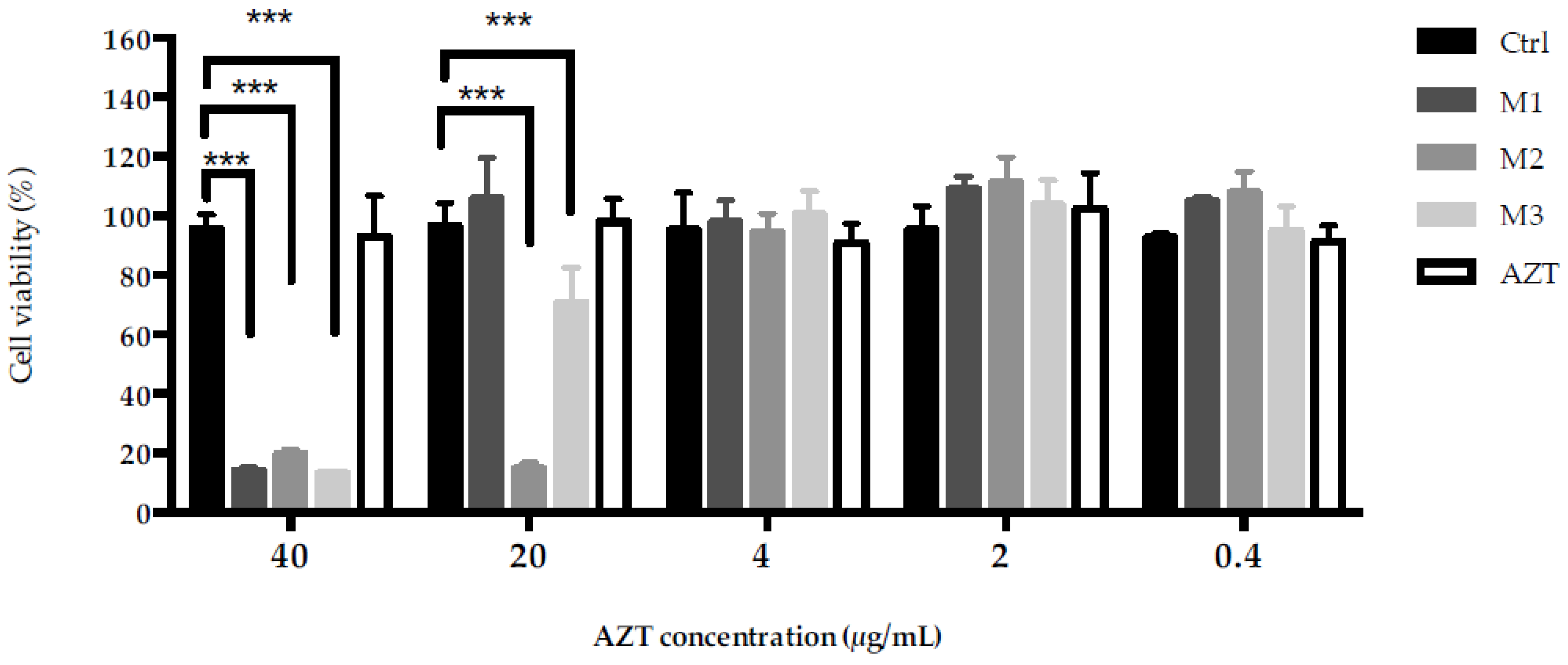 Antibiotics 11 01040 g007 550