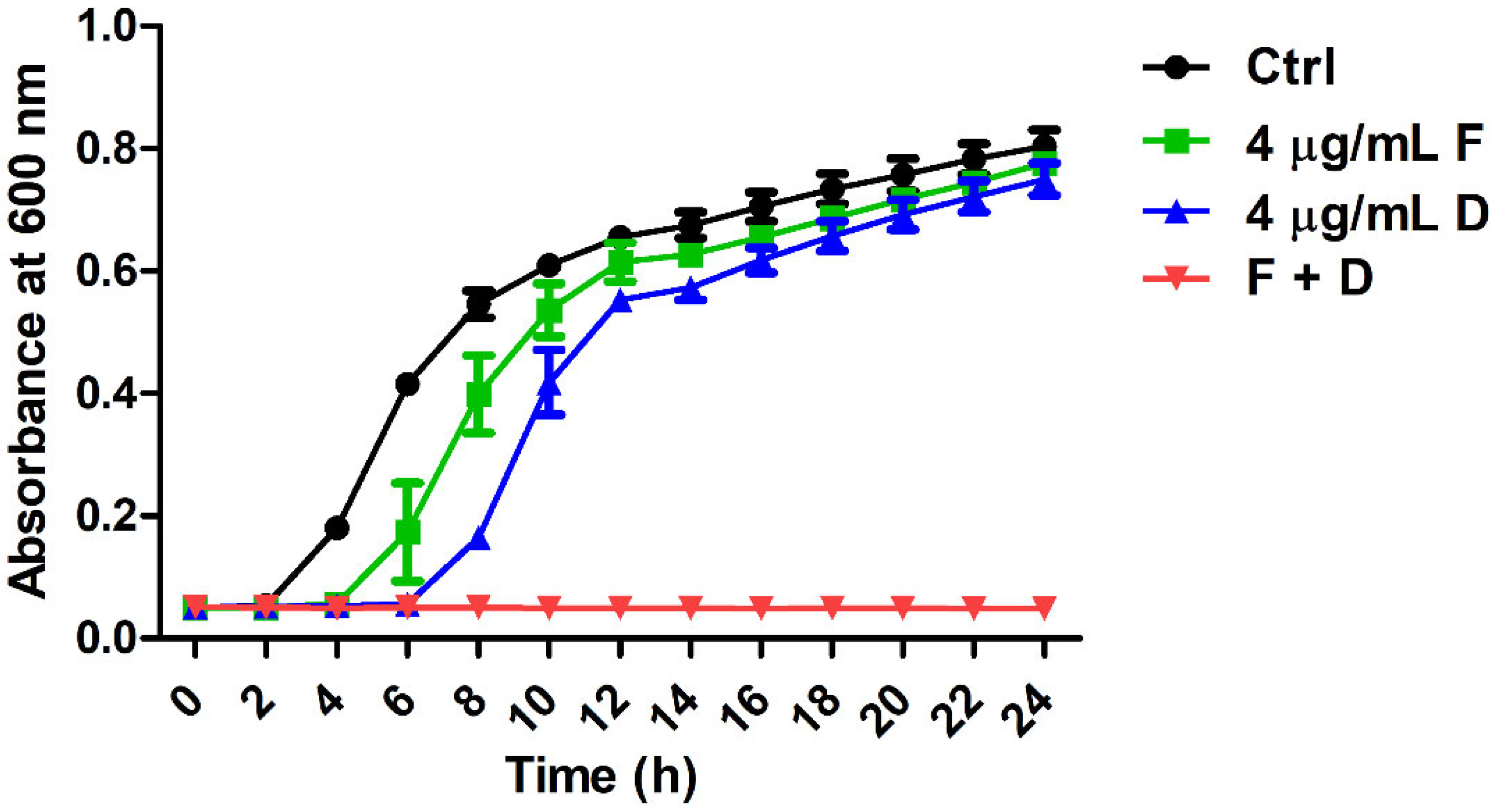 Antibiotics 11 01043 g001 550