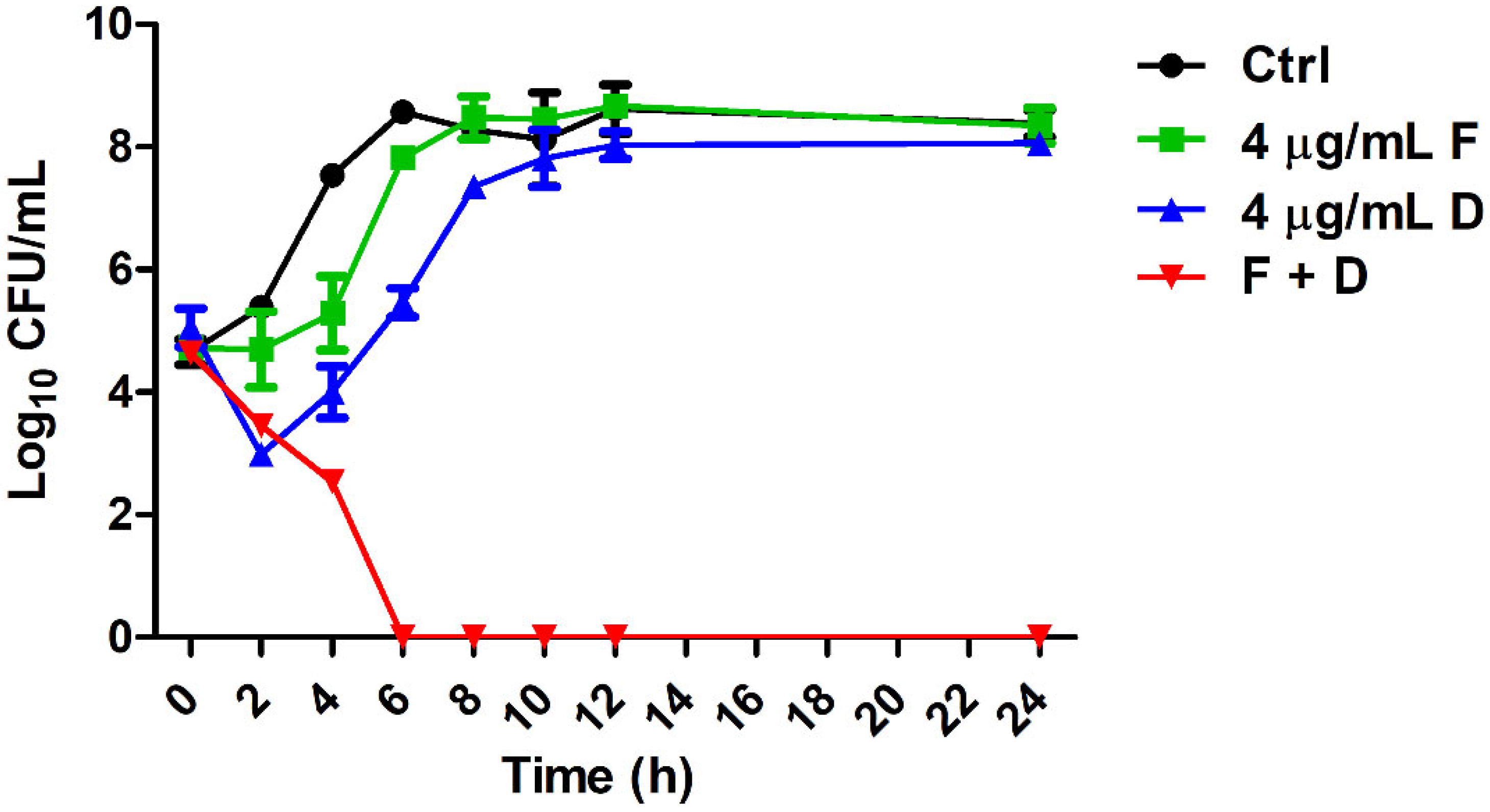 Antibiotics 11 01043 g002 550