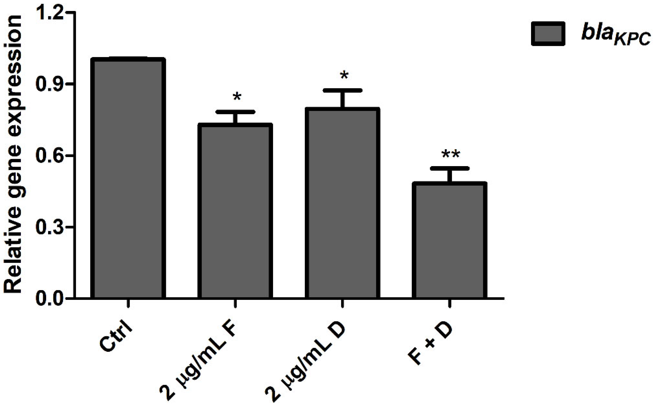 Antibiotics 11 01043 g004 550