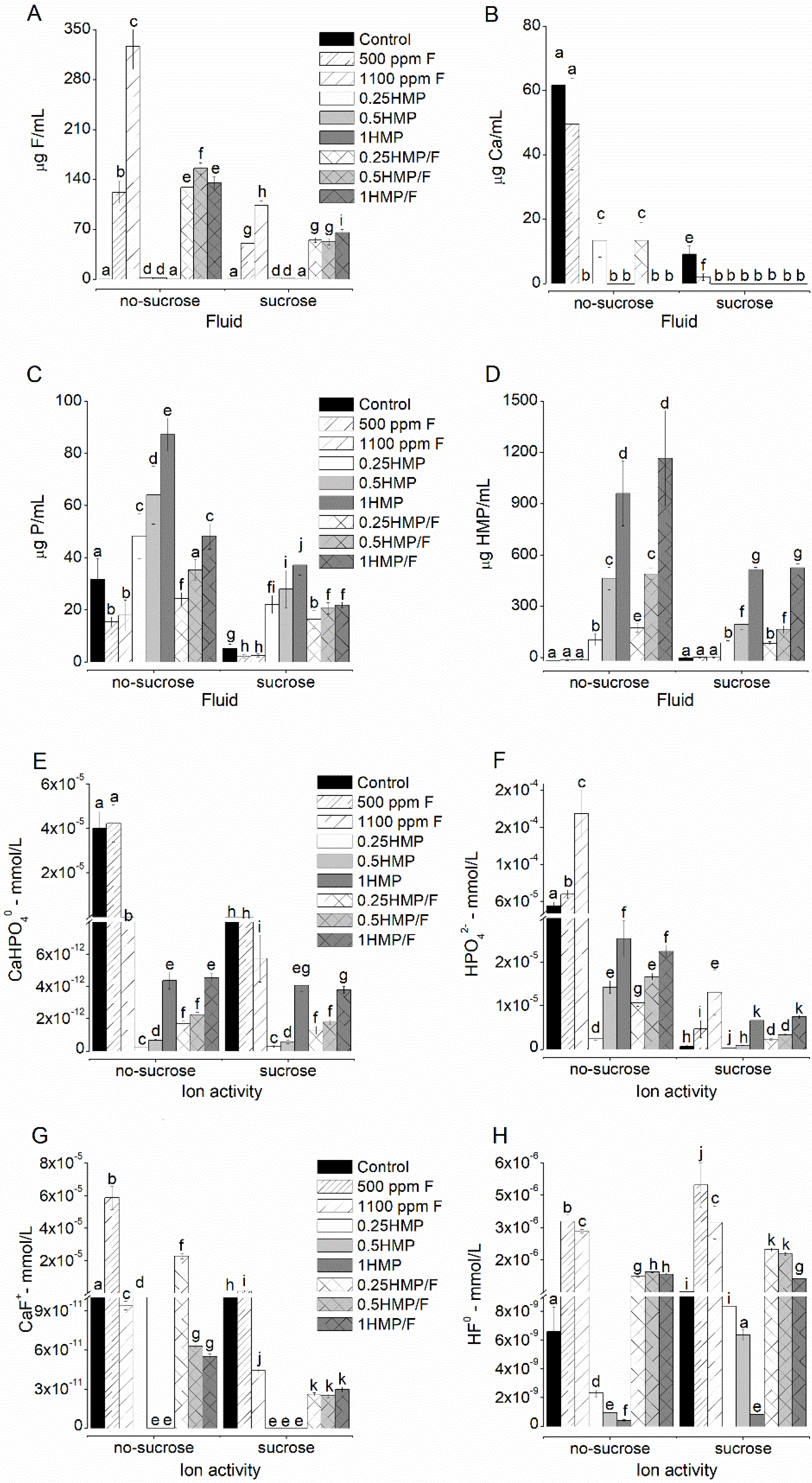 Antibiotics 11 01044 g001 550
