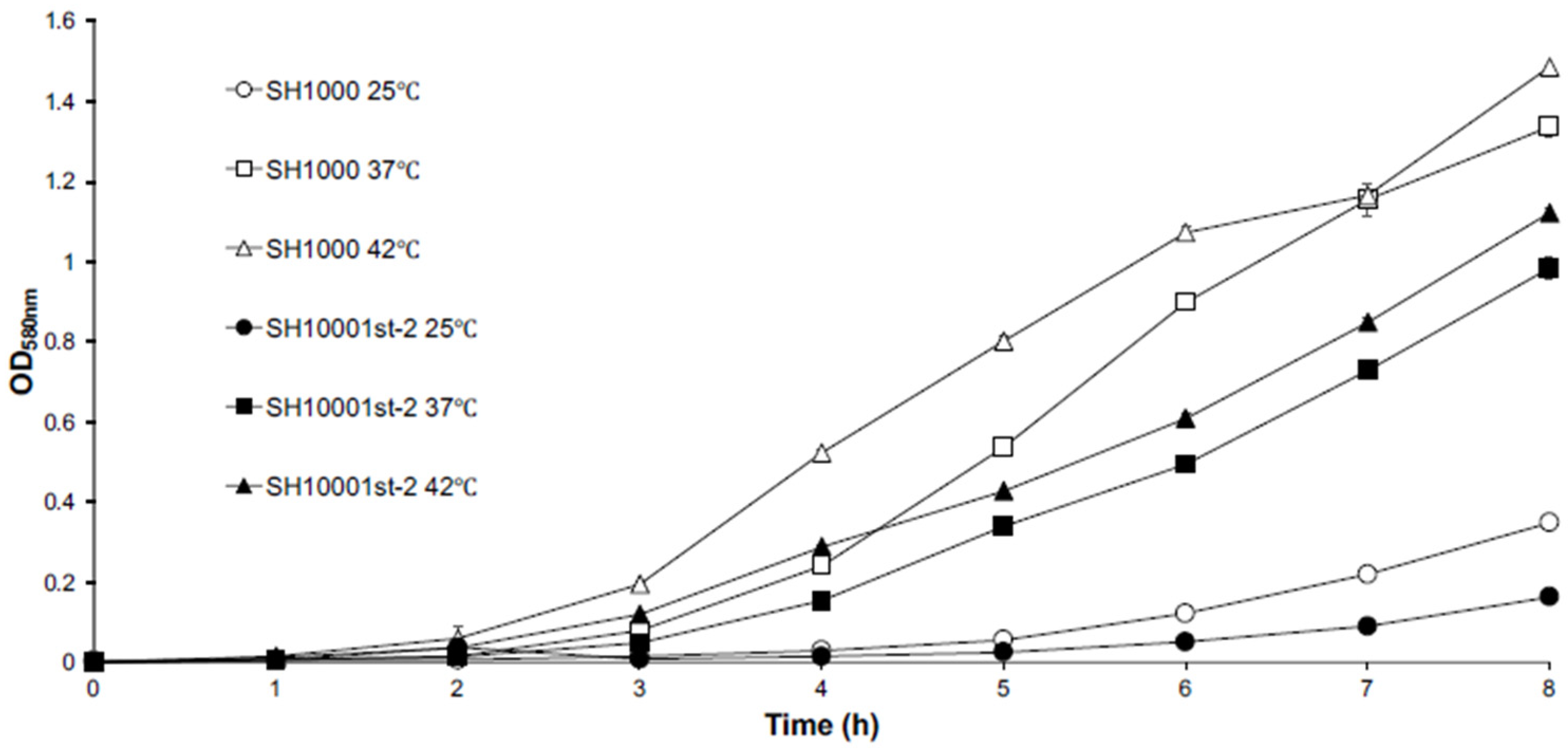 Antibiotics 11 01051 g001 Antibiotics 11 01051 g001
