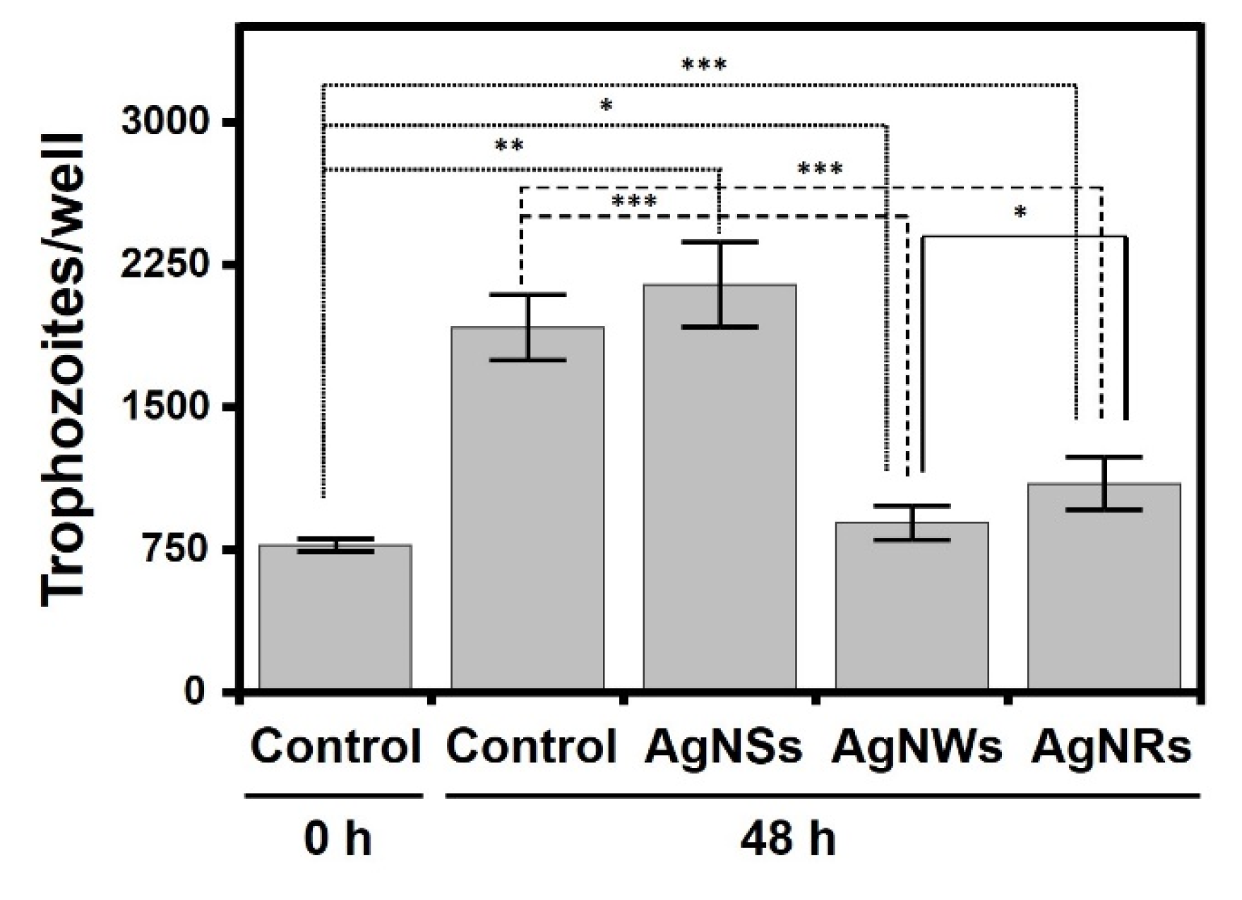 Antibiotics 11 01054 g004