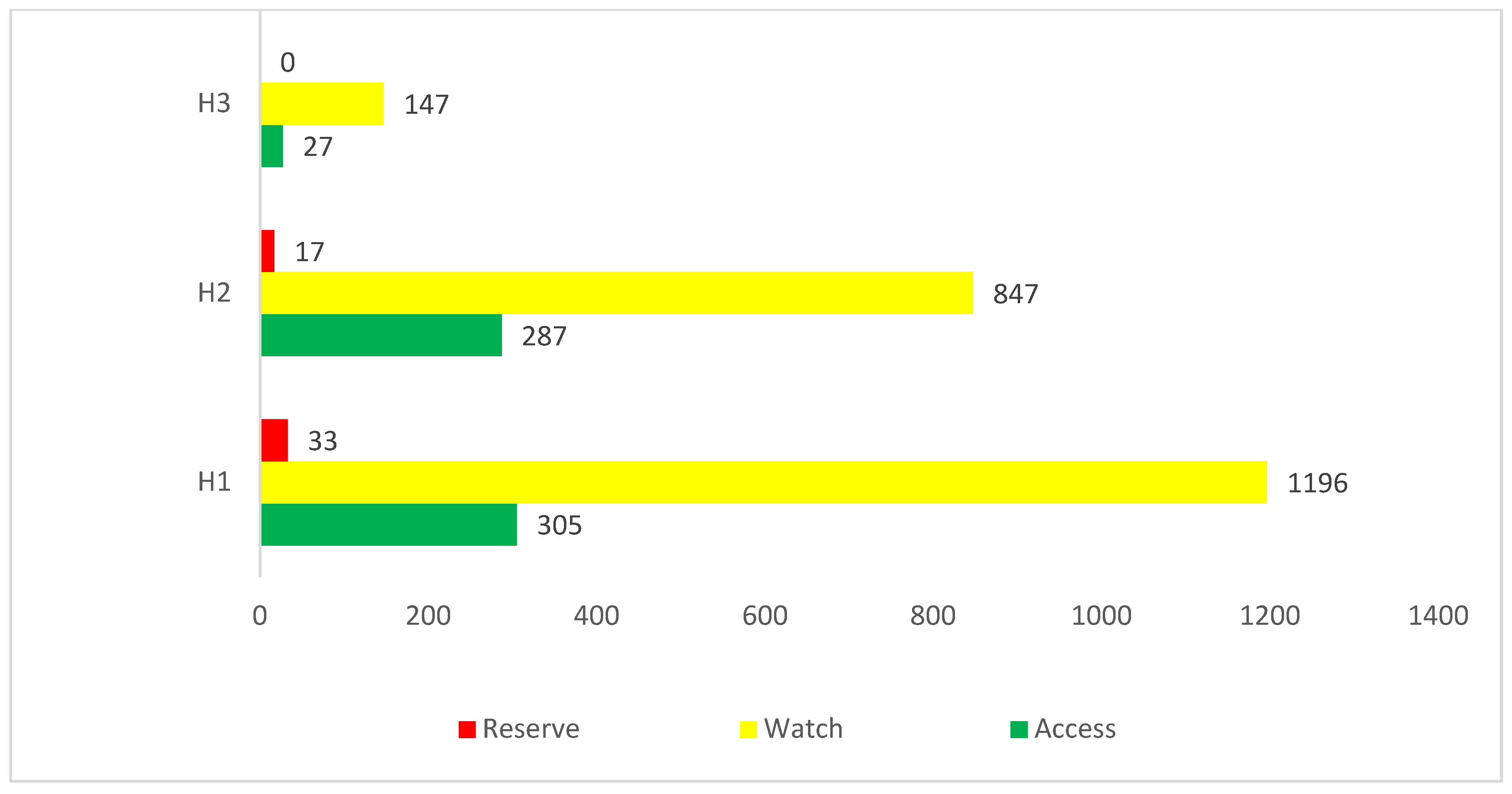 Antibiotics 11 01056 g001 550
