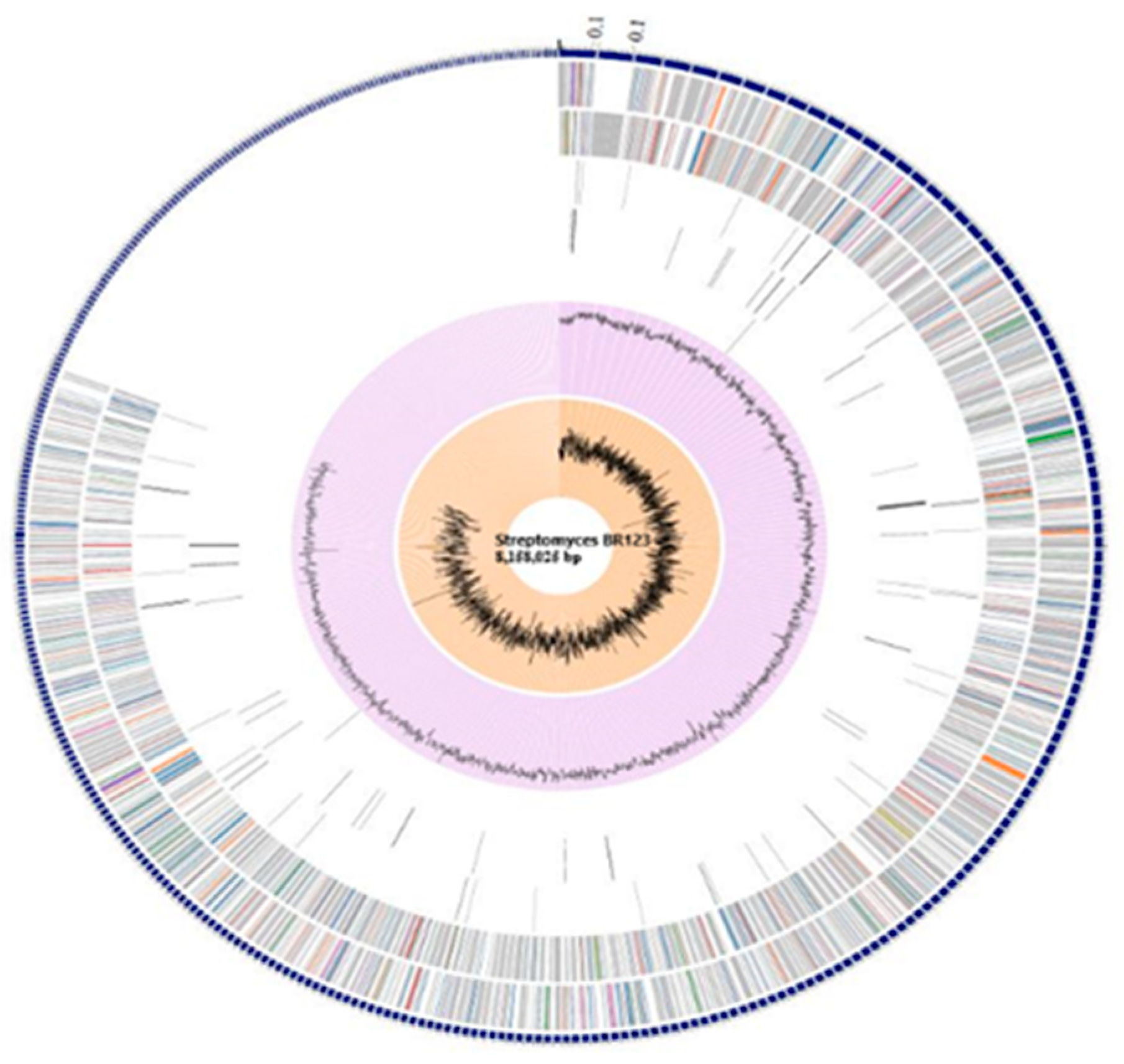 Antibiotics 11 01057 g001 Antibiotics 11 01057 g001