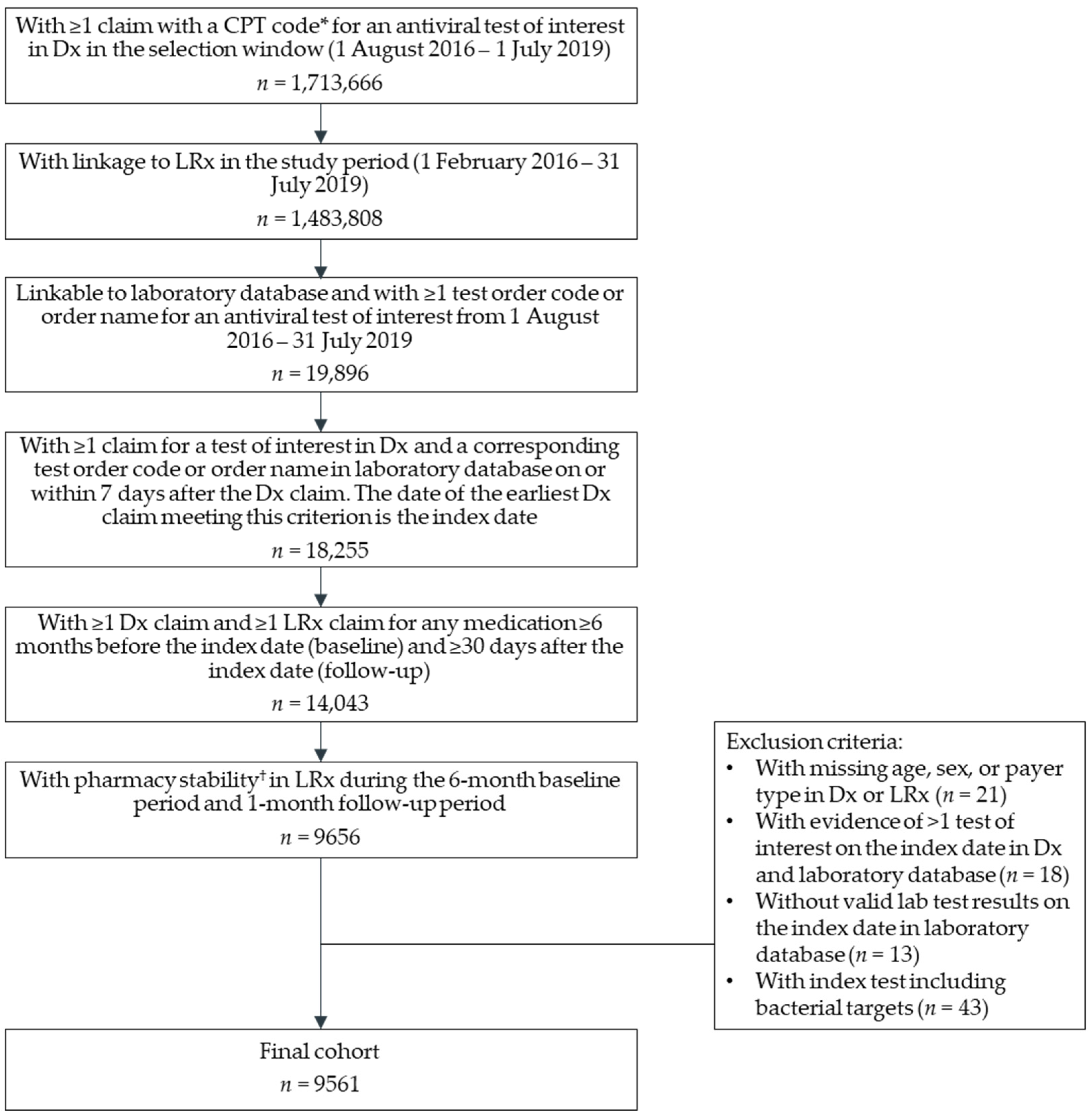 Antibiotics 11 01058 g001