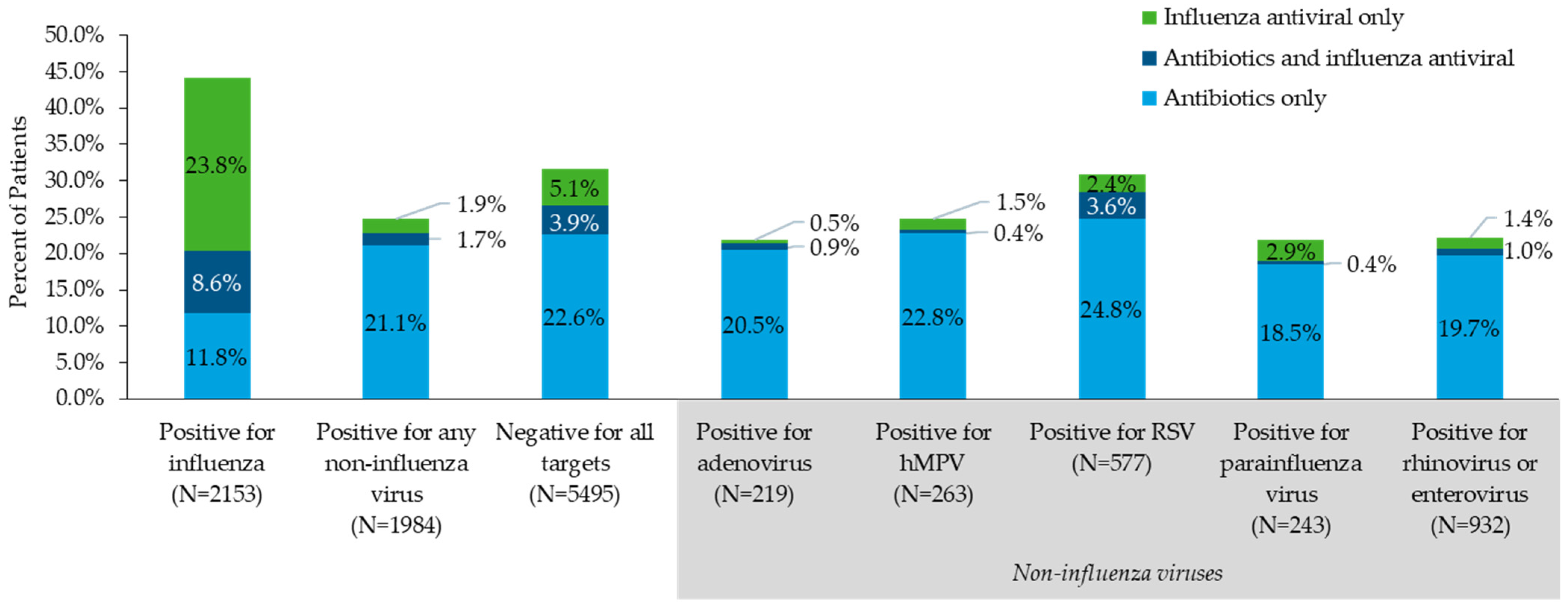 Antibiotics 11 01058 g002