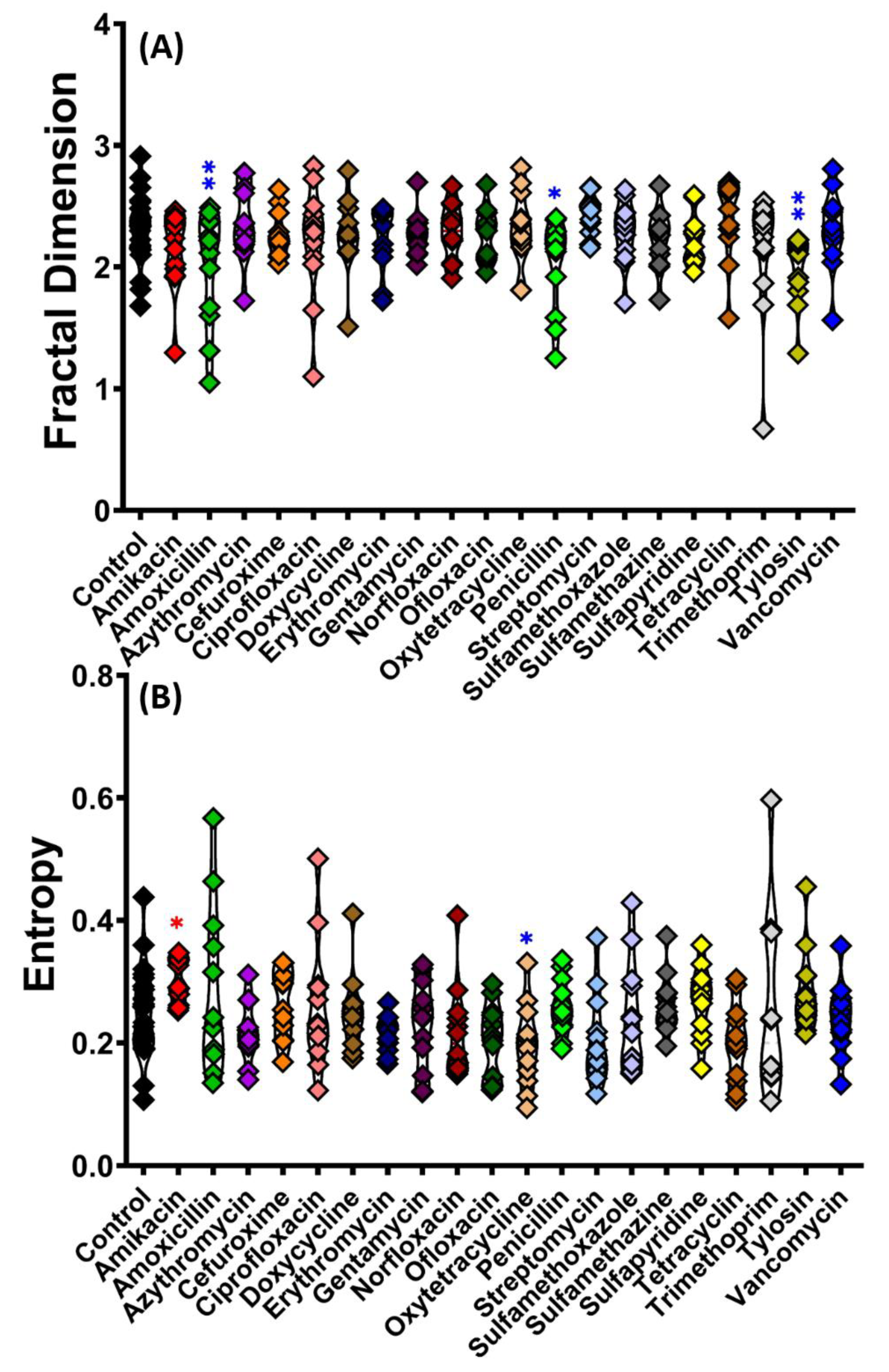 Antibiotics 11 01059 g004