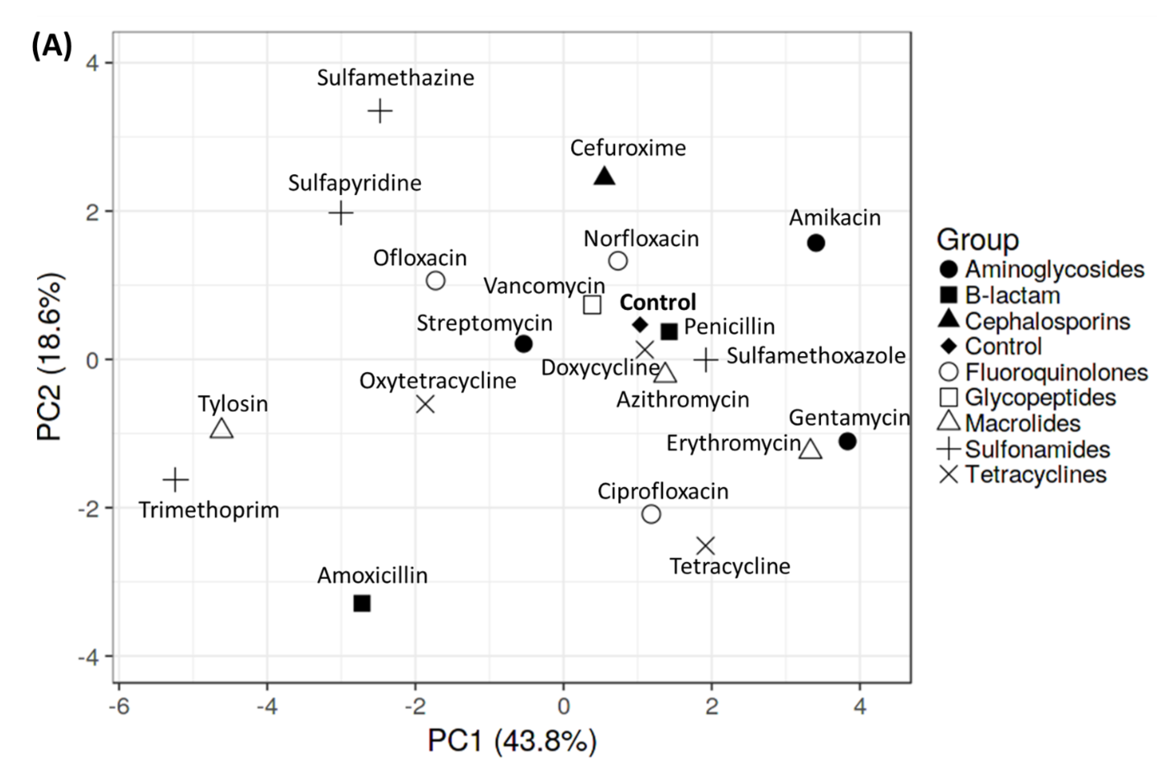 Antibiotics 11 01059 g005a