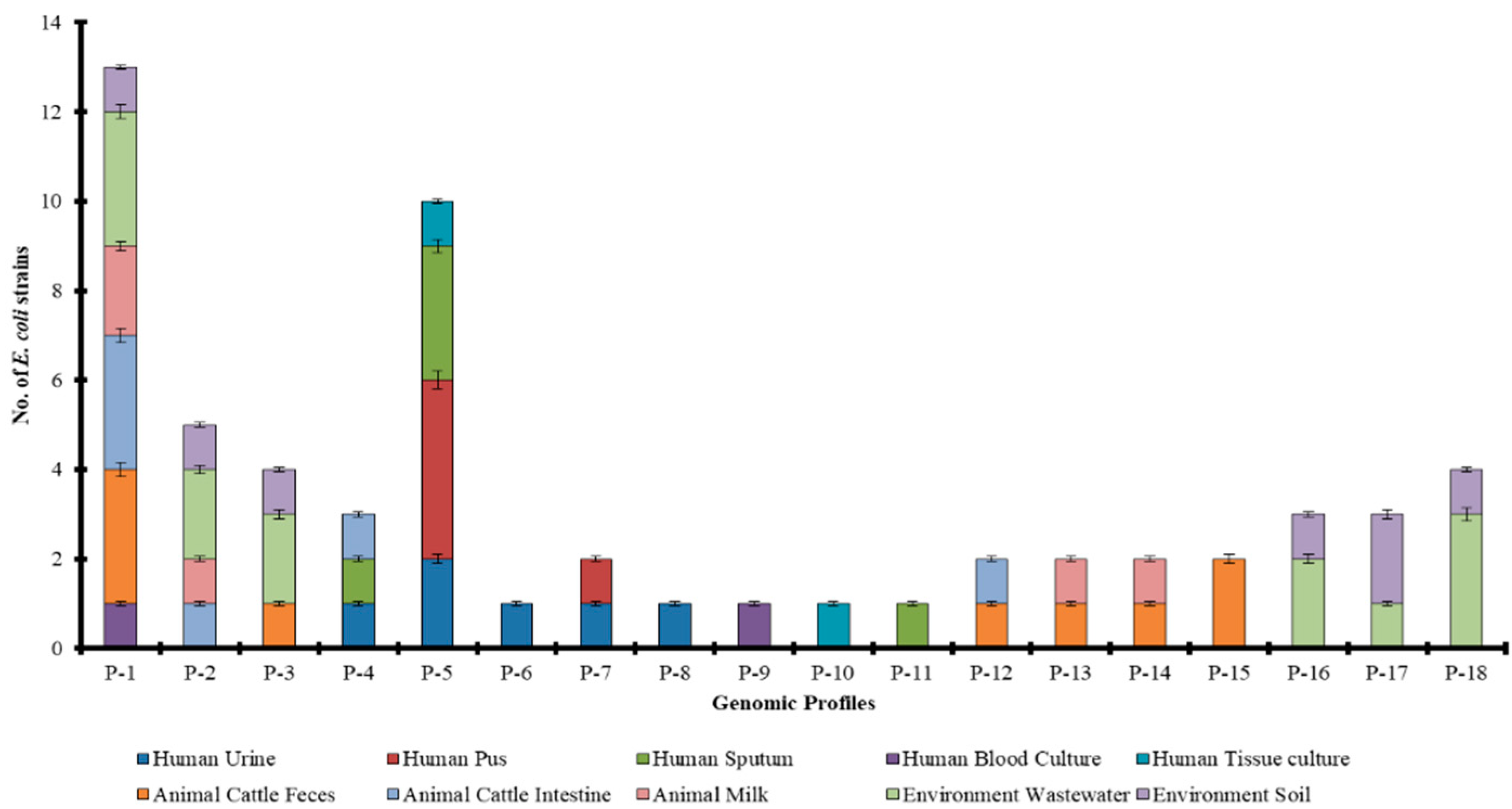 Antibiotics 11 01061 g002 Antibiotics 11 01061 g002