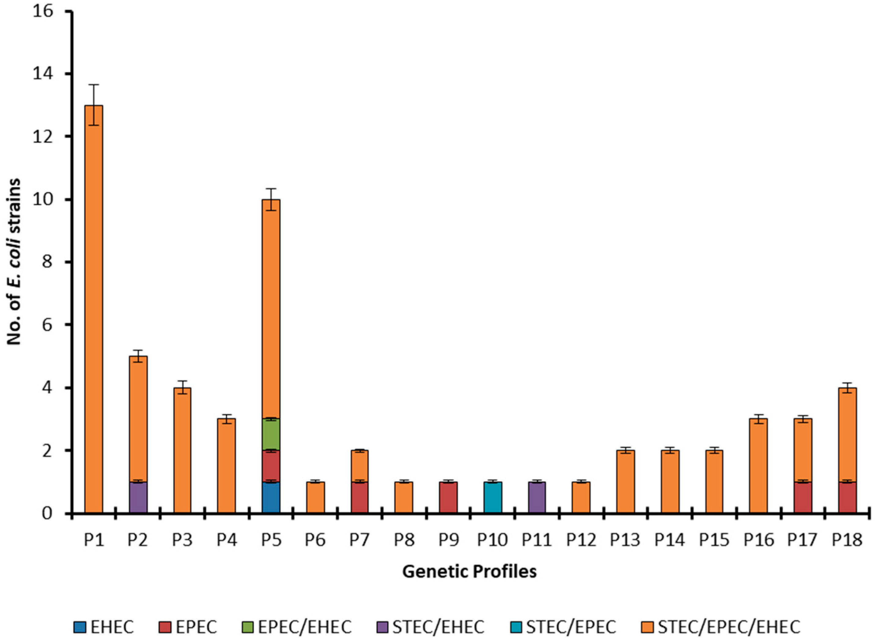 Antibiotics 11 01061 g004 Antibiotics 11 01061 g004