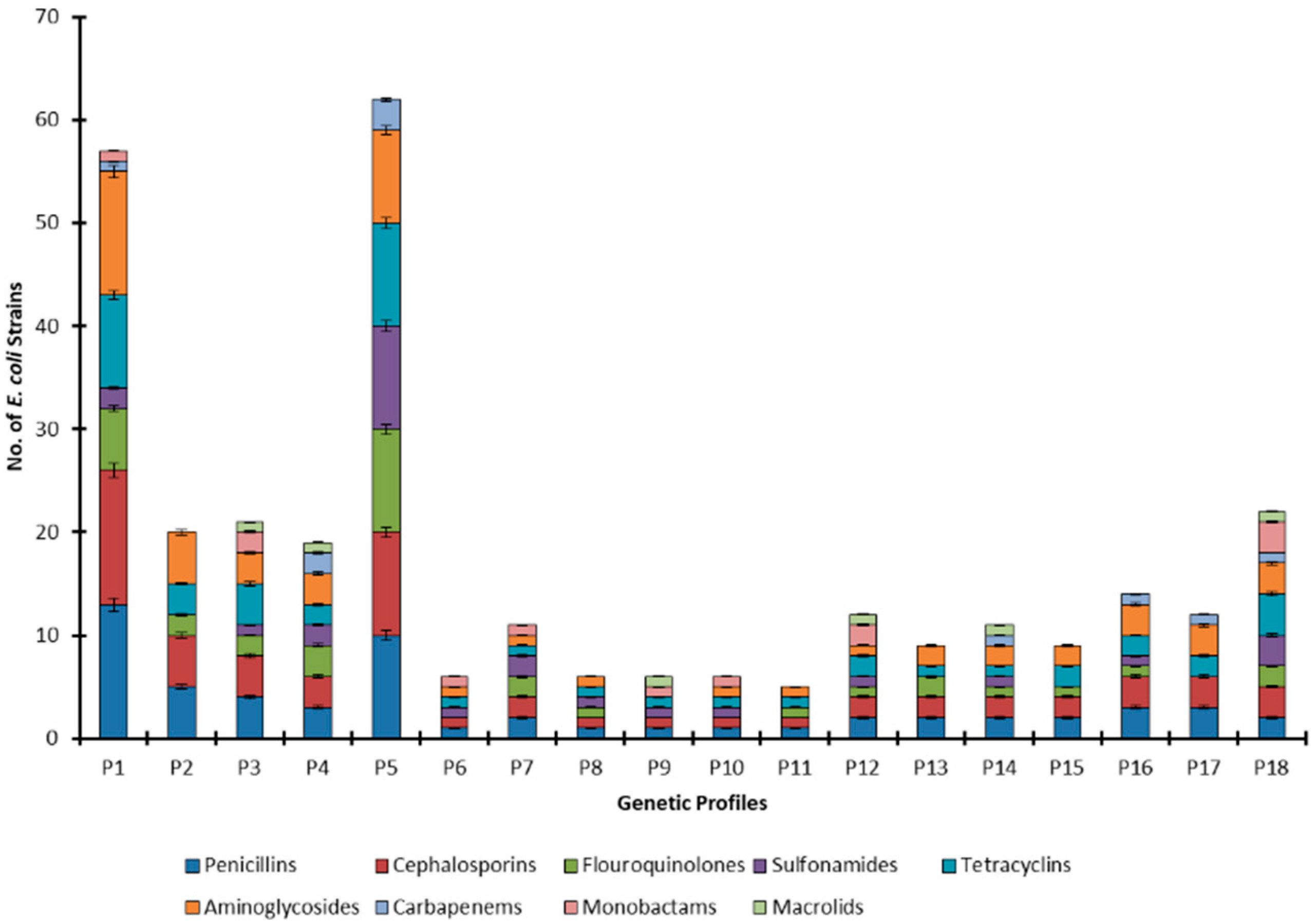 Antibiotics 11 01061 g005 Antibiotics 11 01061 g005