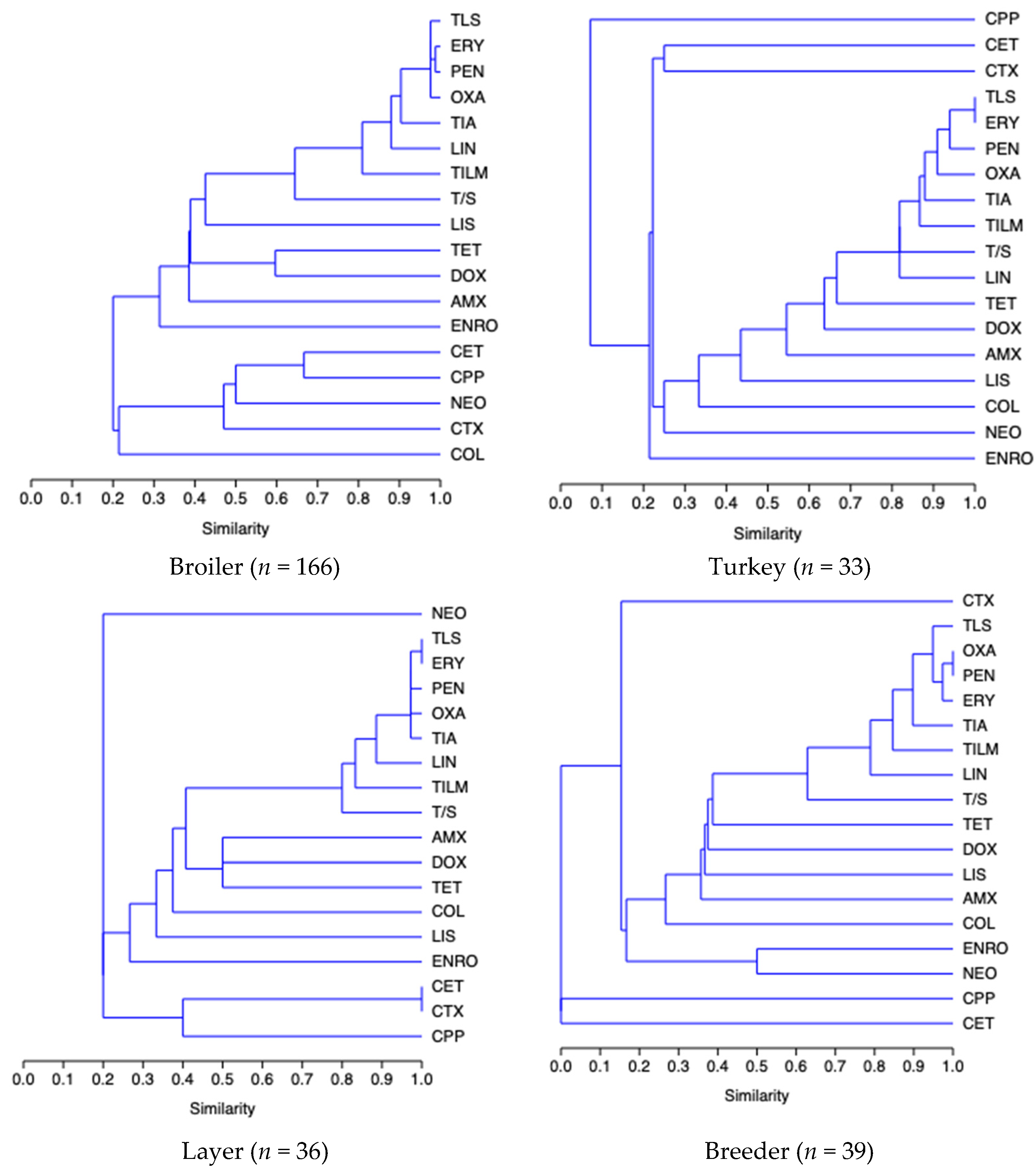 Antibiotics 11 01064 g002 Antibiotics 11 01064 g002