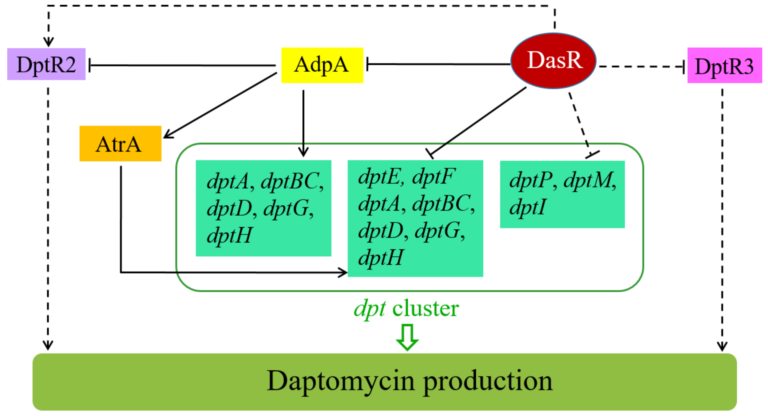 Antibiotics 11 01065 g009 Antibiotics 11 01065 g009