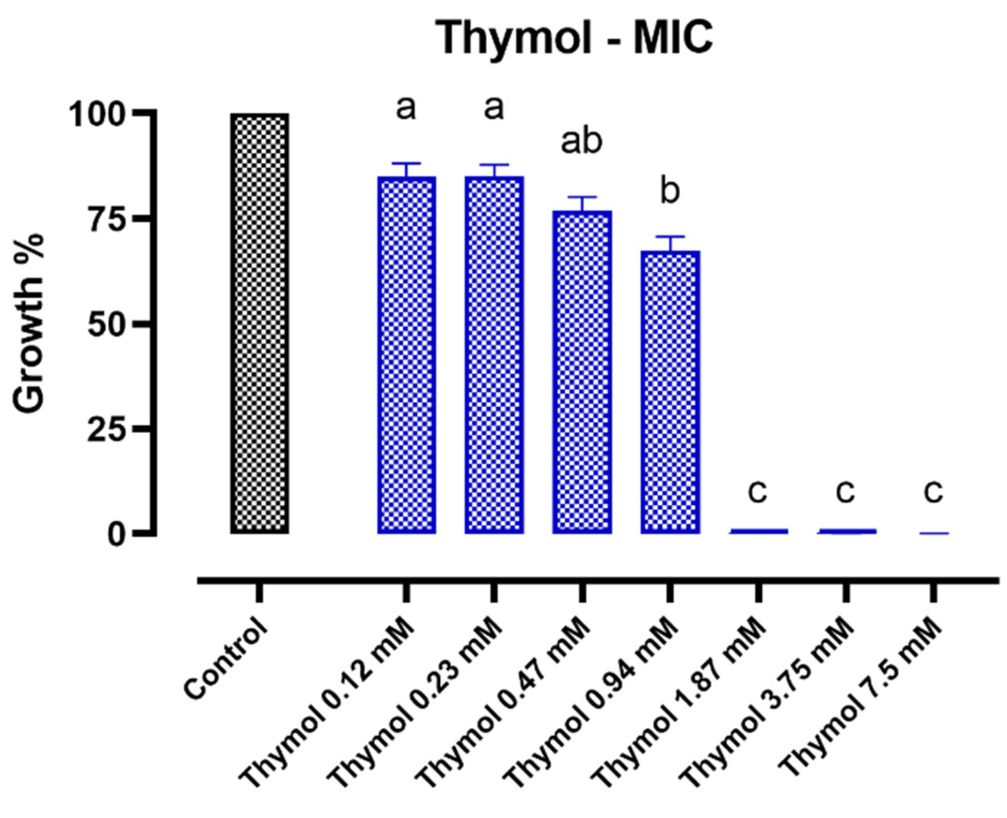 Antibiotics 11 01073 g001 Antibiotics 11 01073 g001