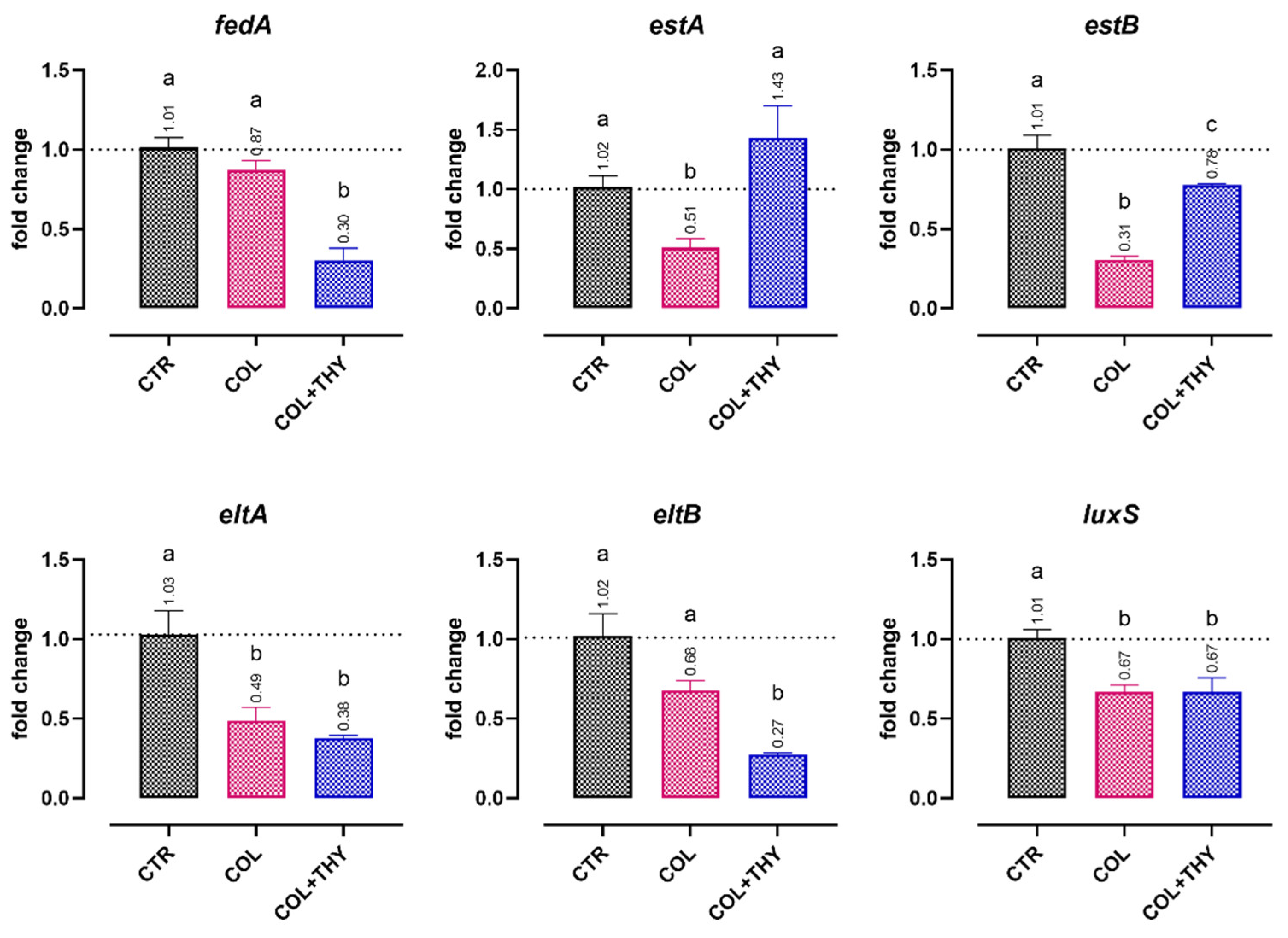 Antibiotics 11 01073 g002 Antibiotics 11 01073 g002