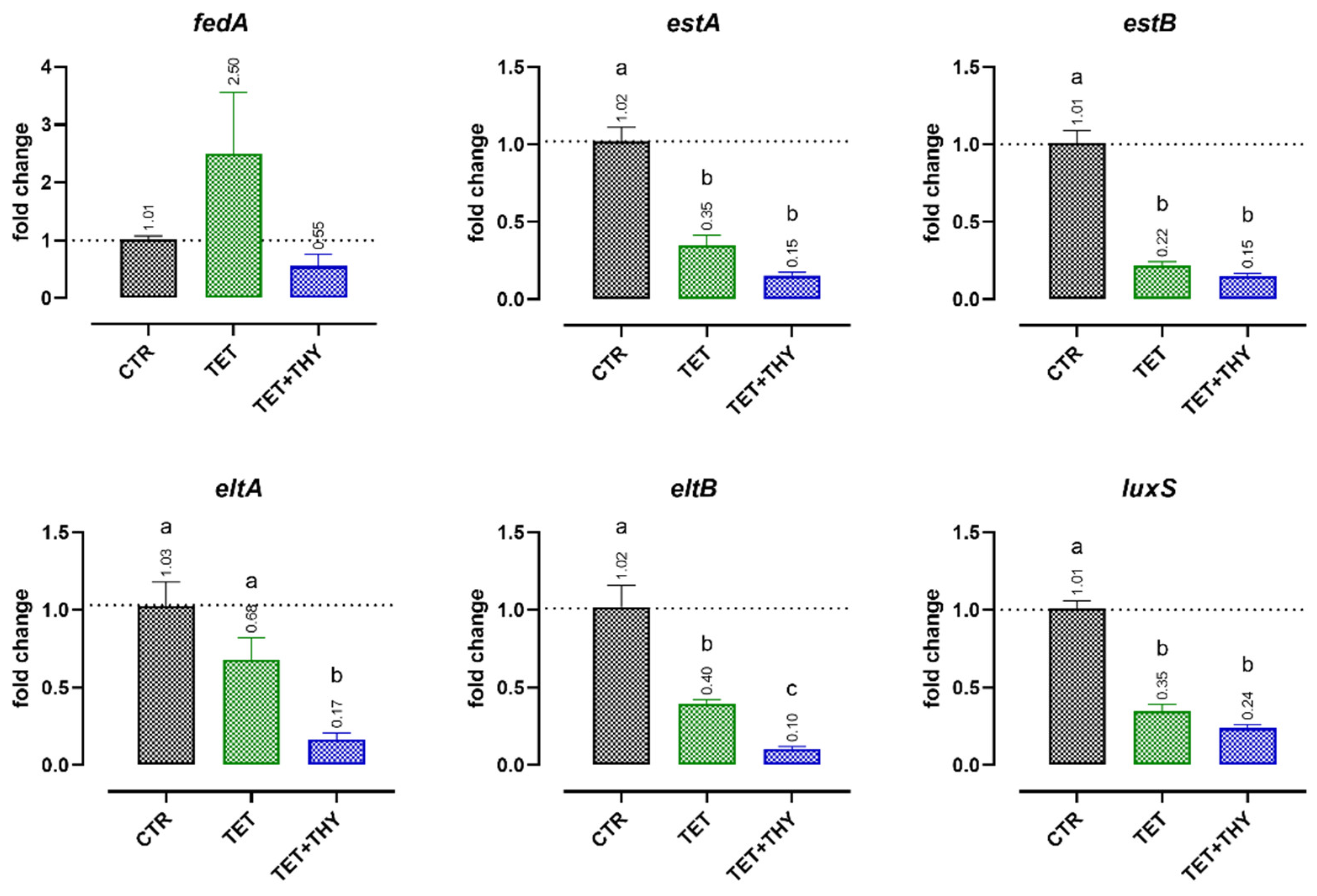 Antibiotics 11 01073 g003 Antibiotics 11 01073 g003