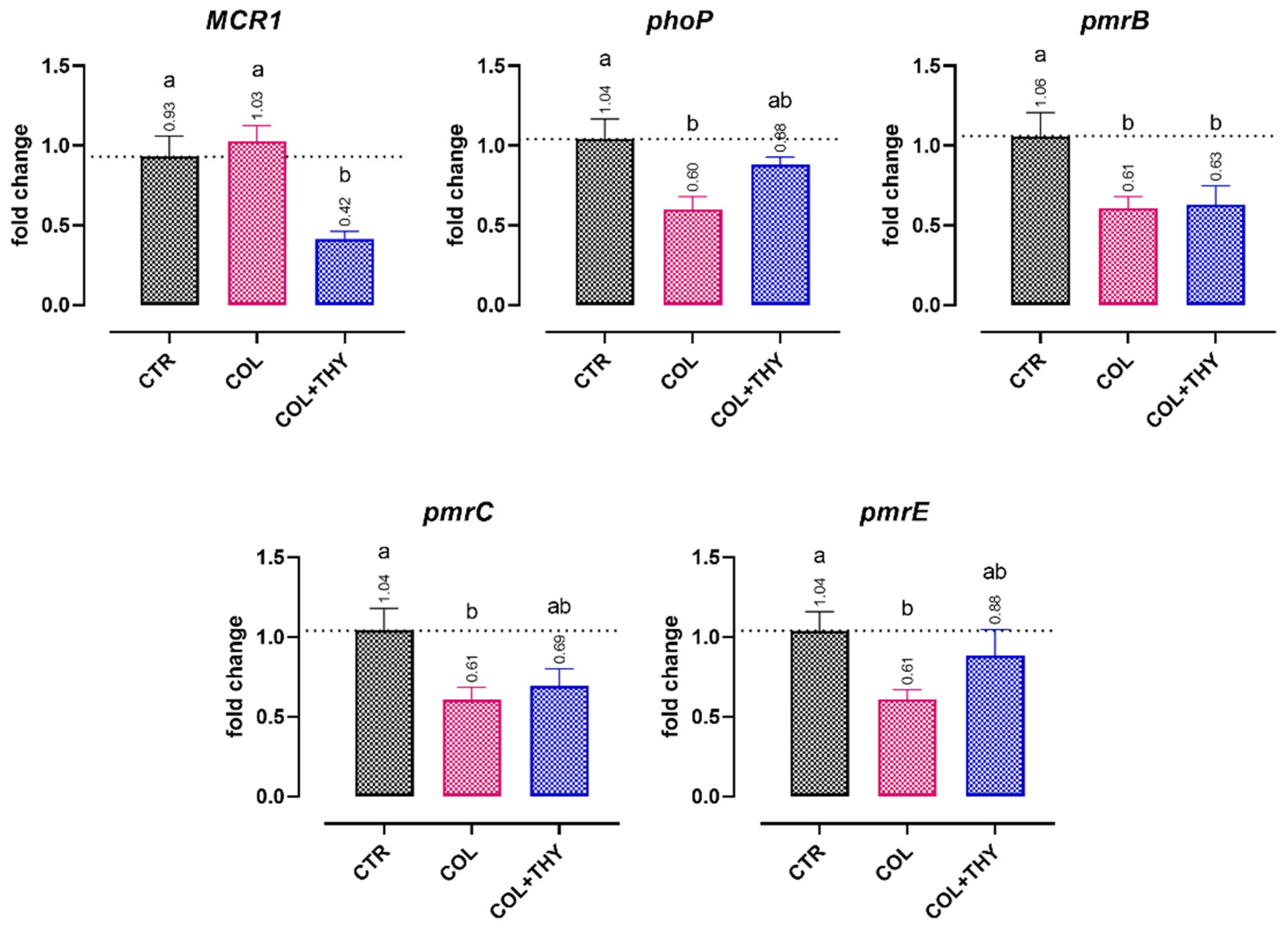 Antibiotics 11 01073 g004 Antibiotics 11 01073 g004