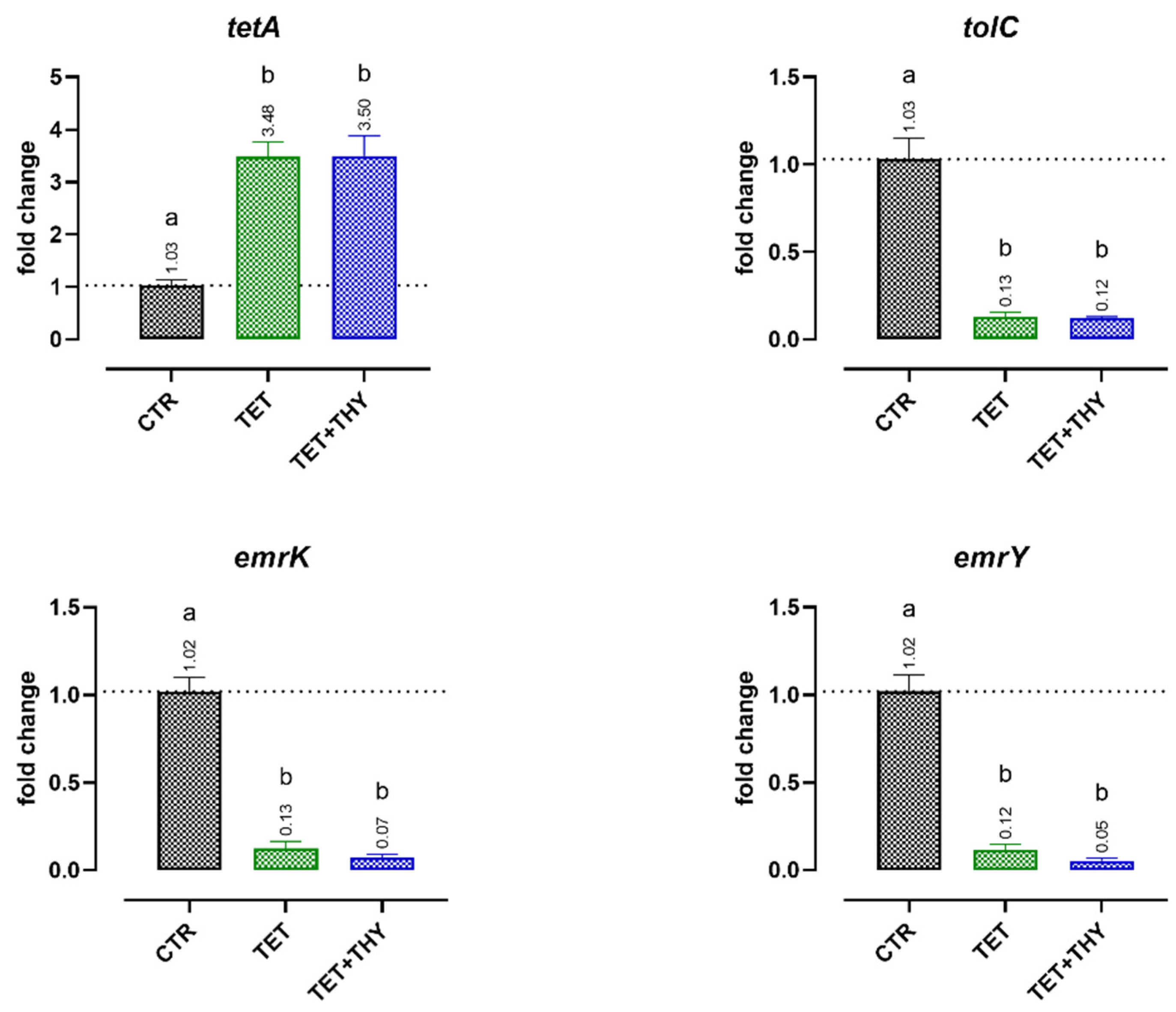 Antibiotics 11 01073 g005 Antibiotics 11 01073 g005