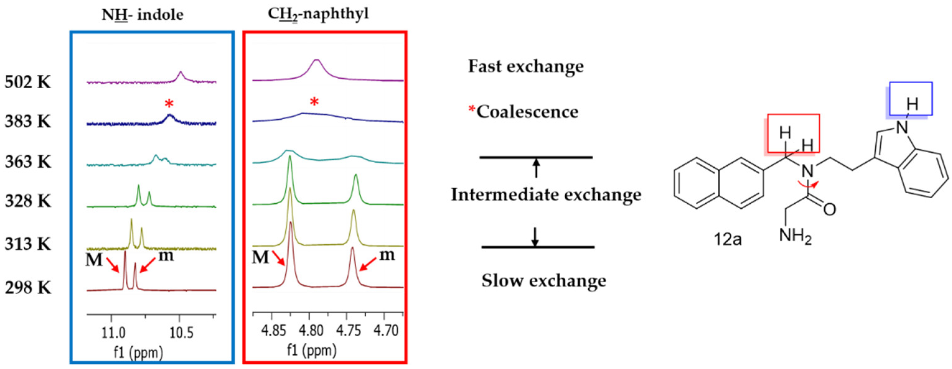 Antibiotics 11 01074 g005 550