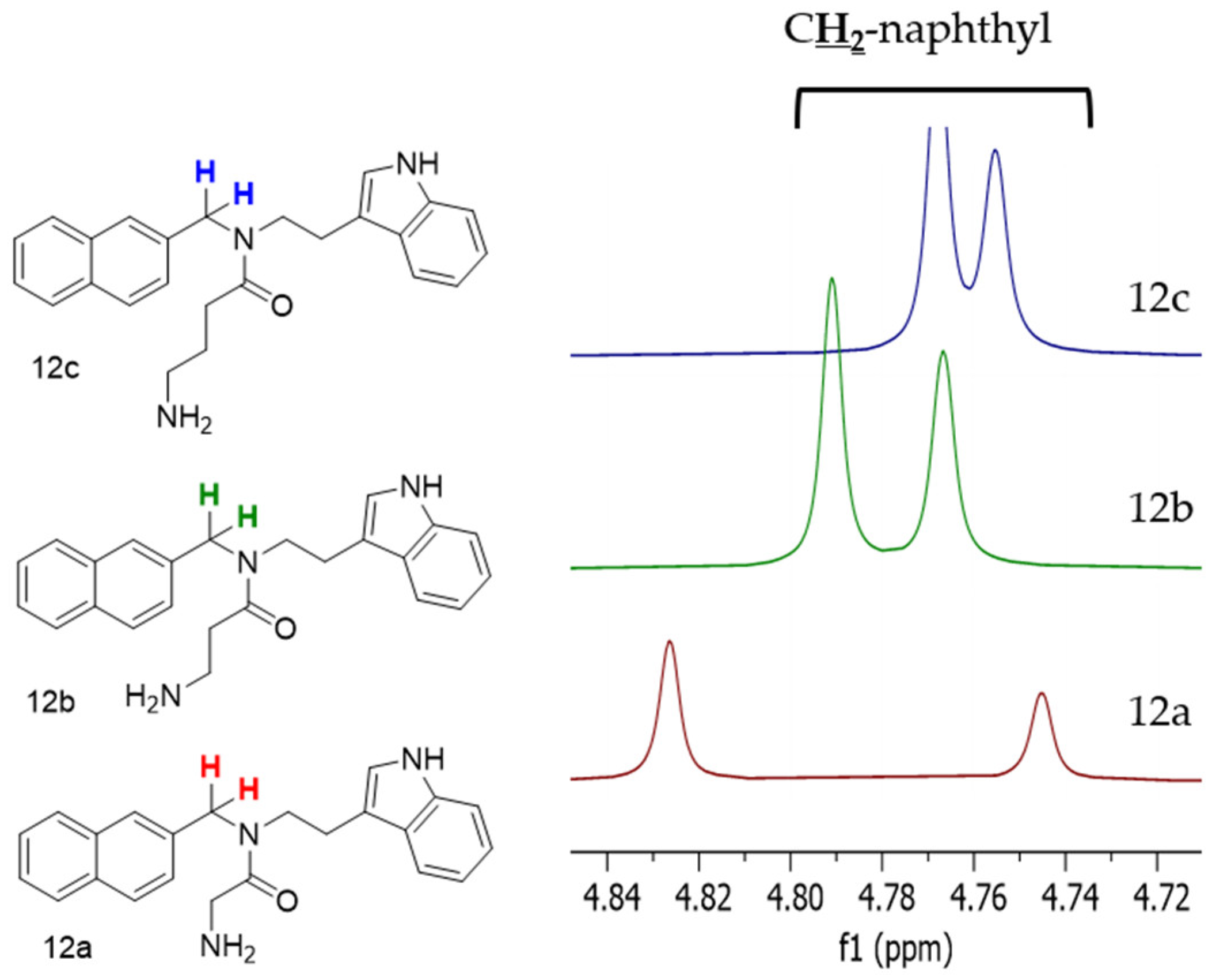 Antibiotics 11 01074 g006 550