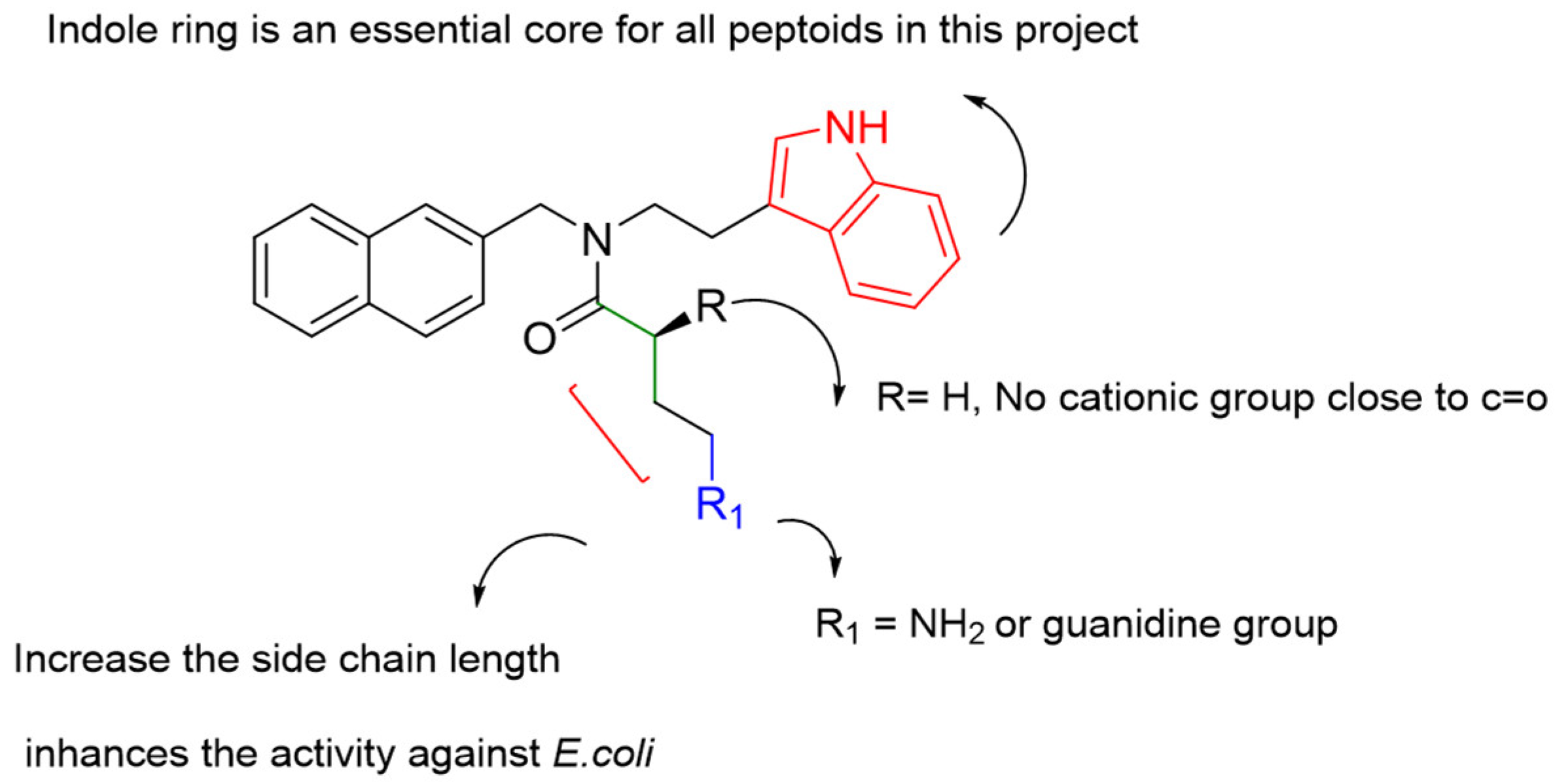 Antibiotics 11 01074 g007 550