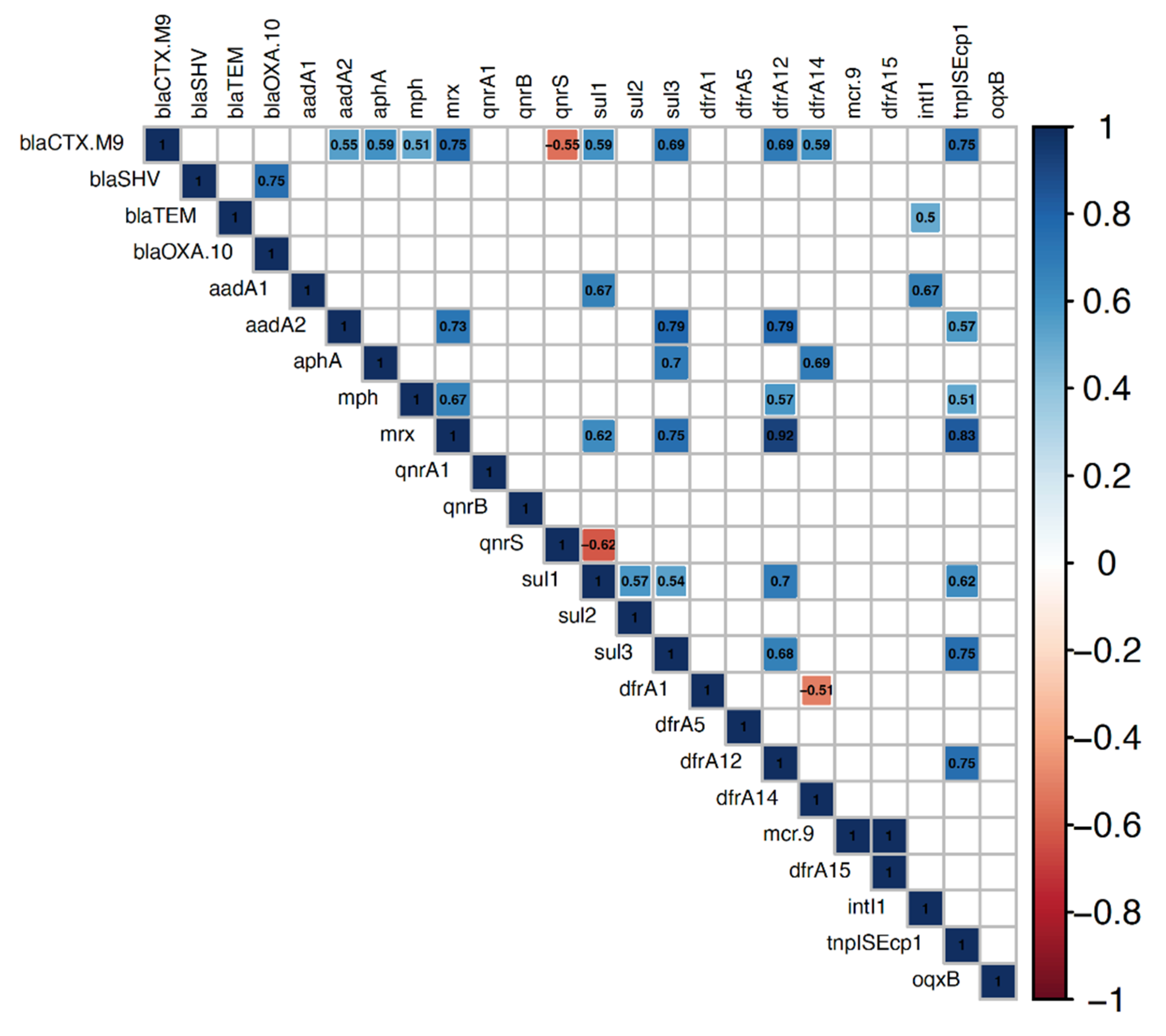 Antibiotics 11 01075 g001 550