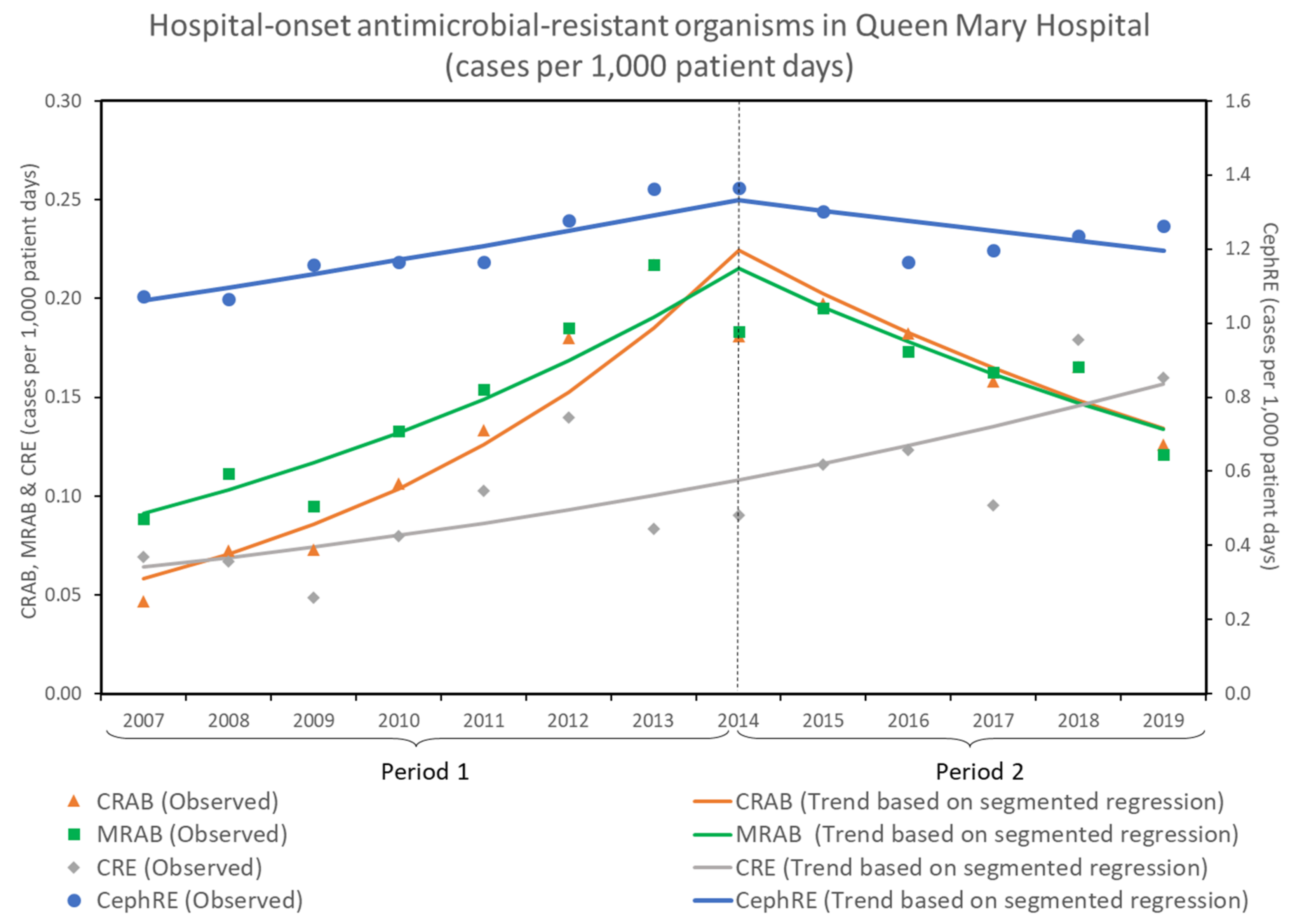 Antibiotics 11 01076 g003